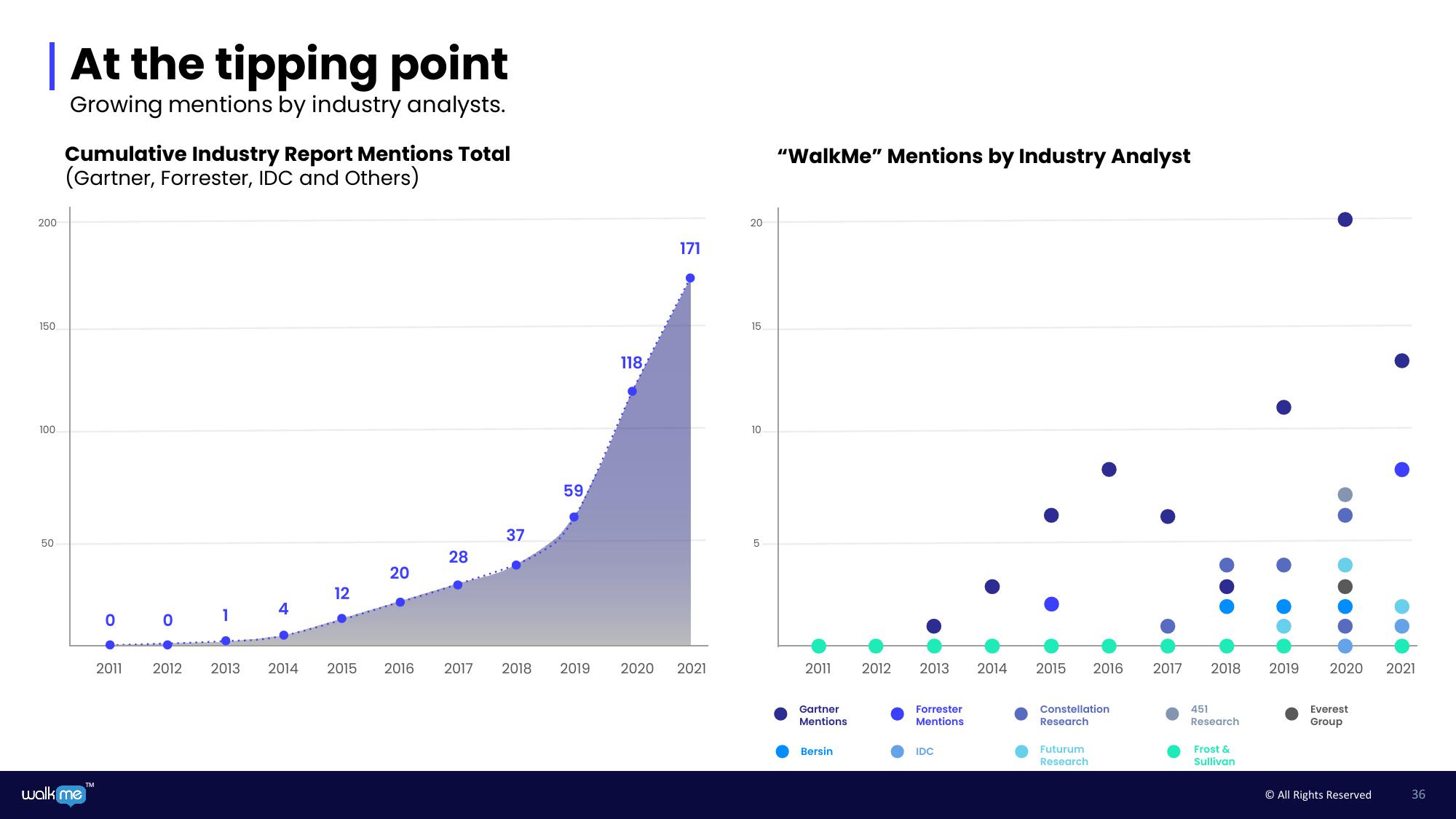 Walkme Investor Day Presentation Deck slide image #36