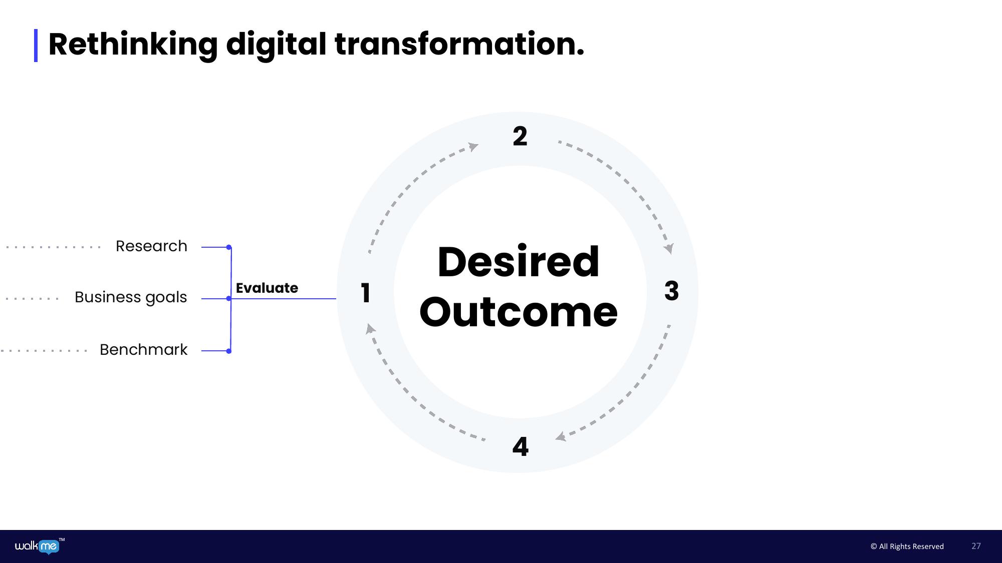 Walkme Investor Day Presentation Deck slide image #27