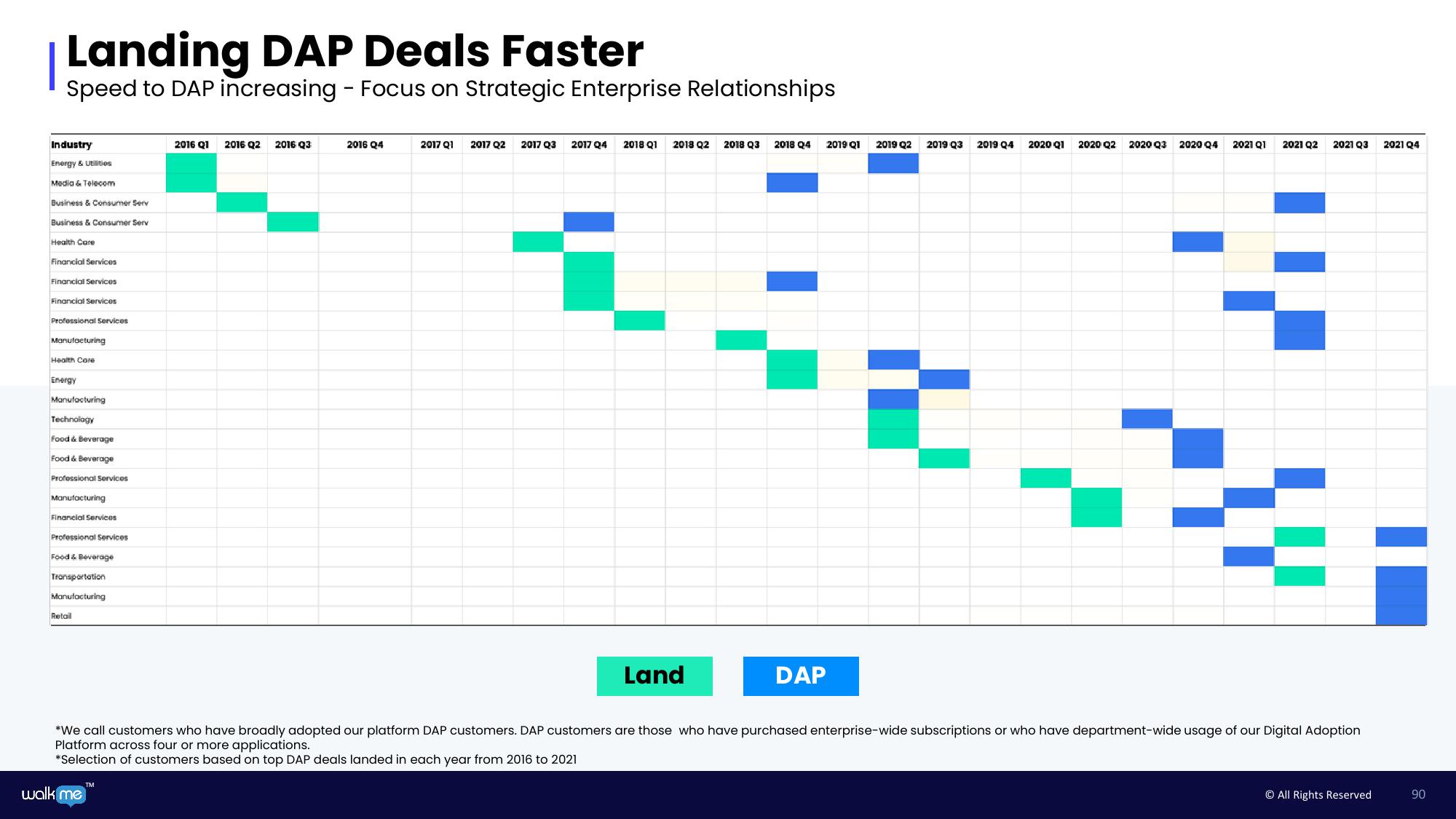 Walkme Investor Day Presentation Deck slide image #90