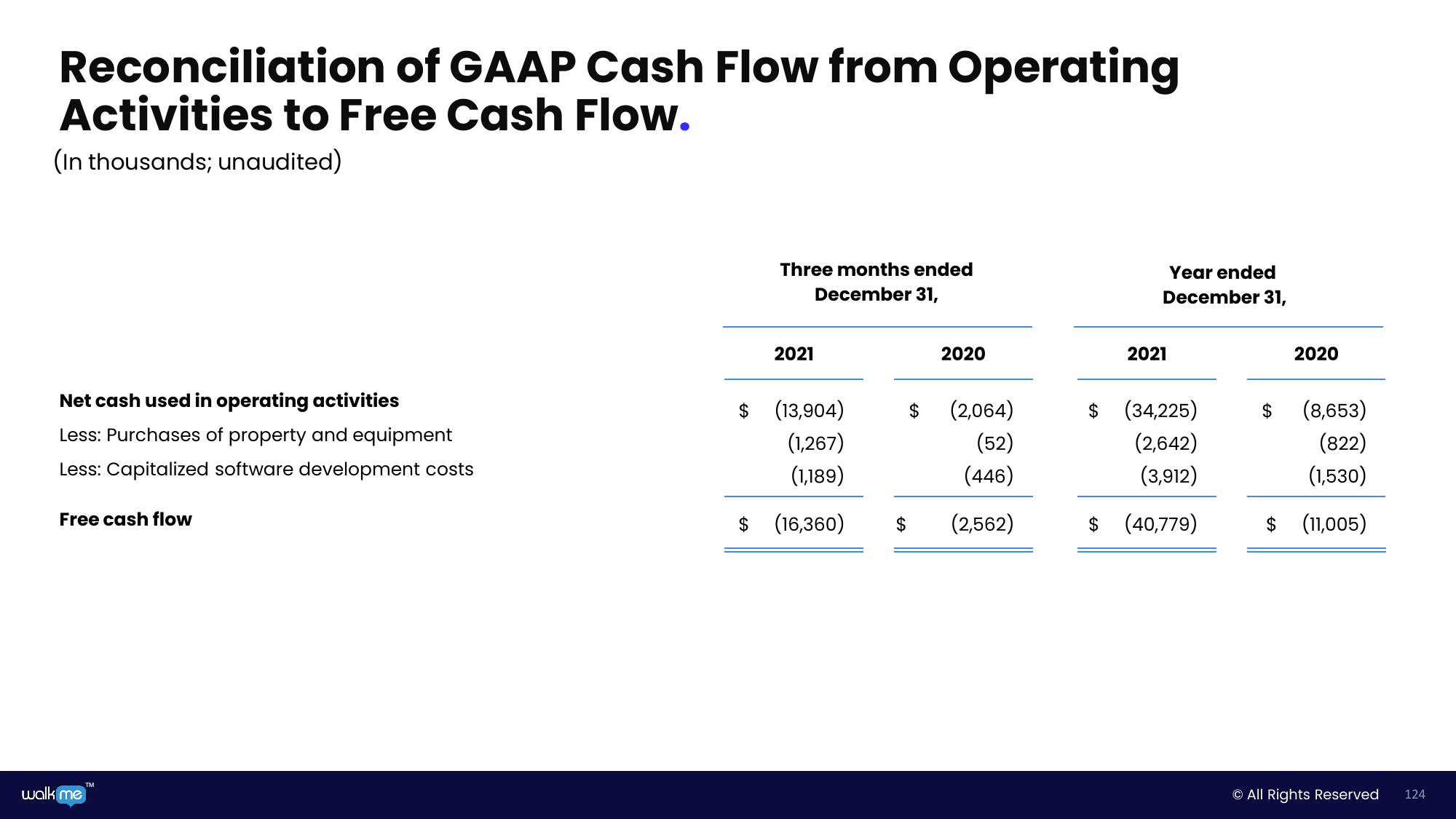 Walkme Investor Day Presentation Deck slide image #124