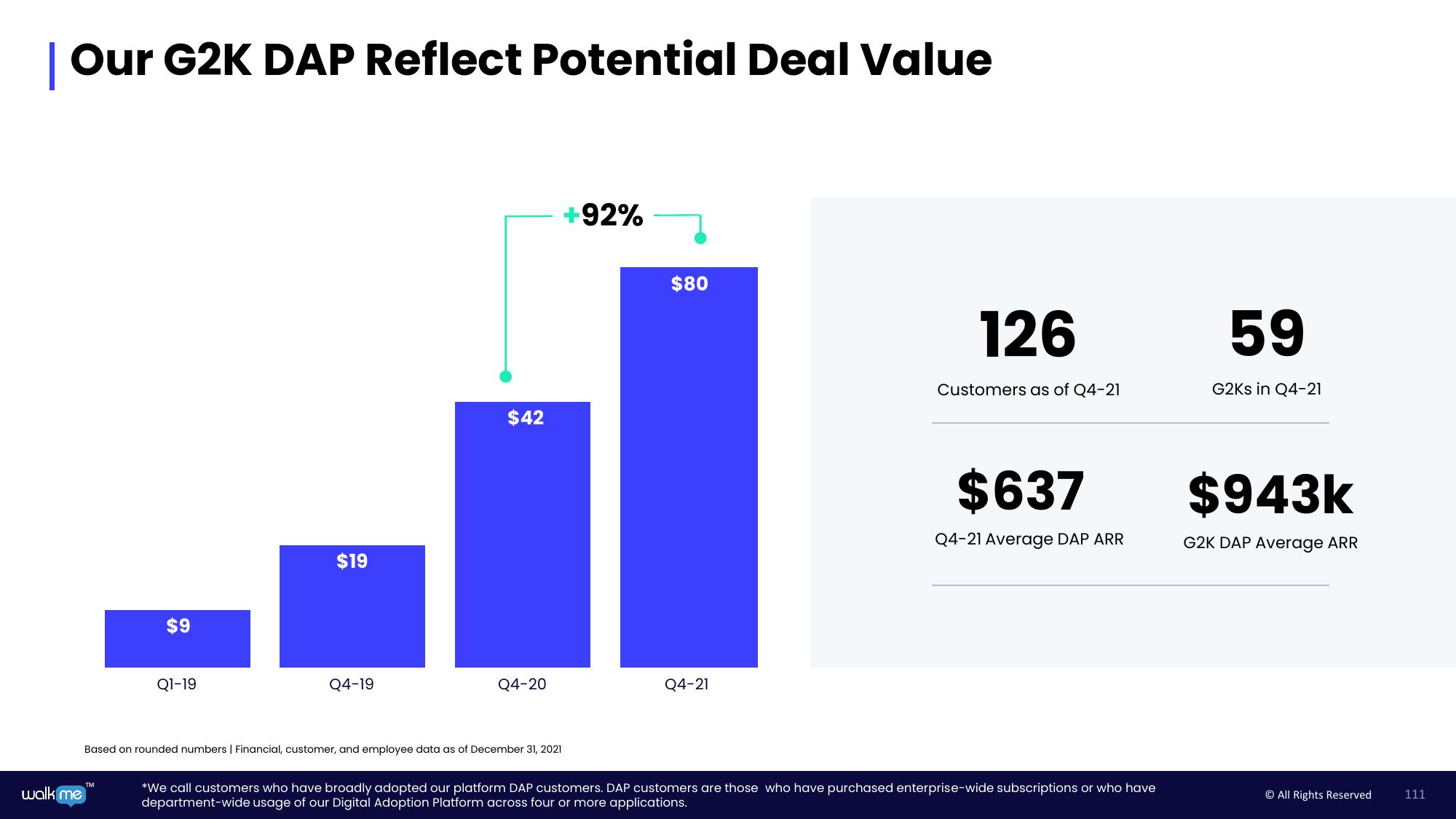 Walkme Investor Day Presentation Deck slide image #111