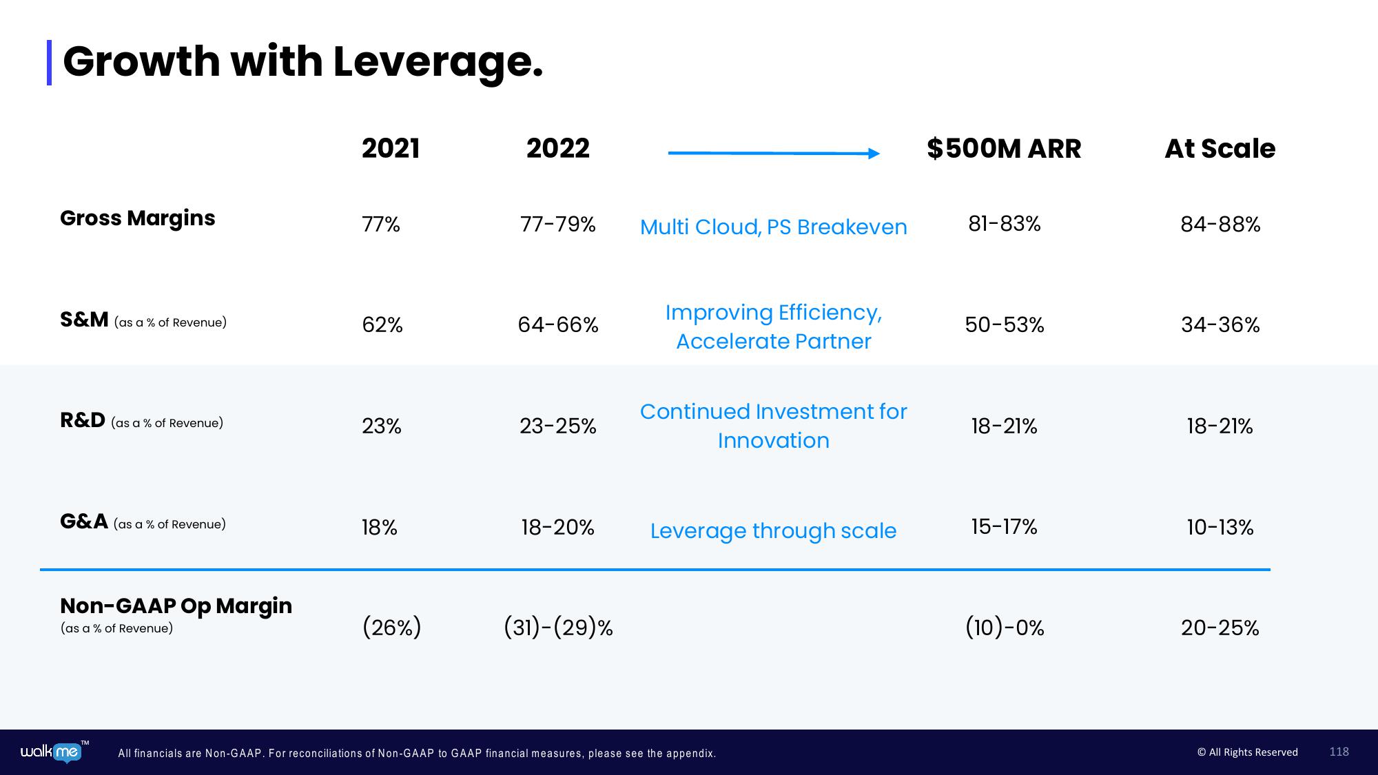 Walkme Investor Day Presentation Deck slide image #118