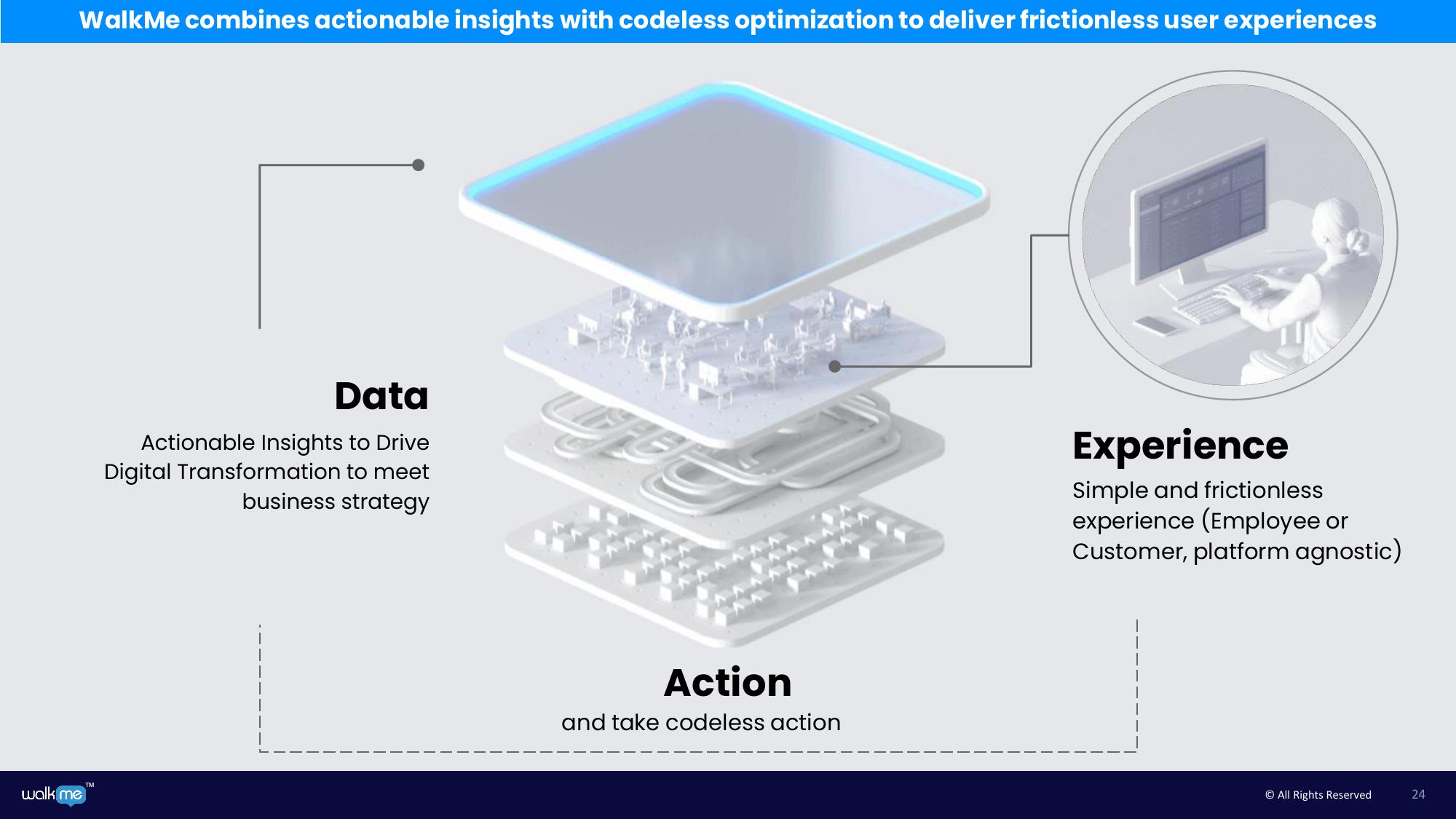 Walkme Investor Day Presentation Deck slide image #24