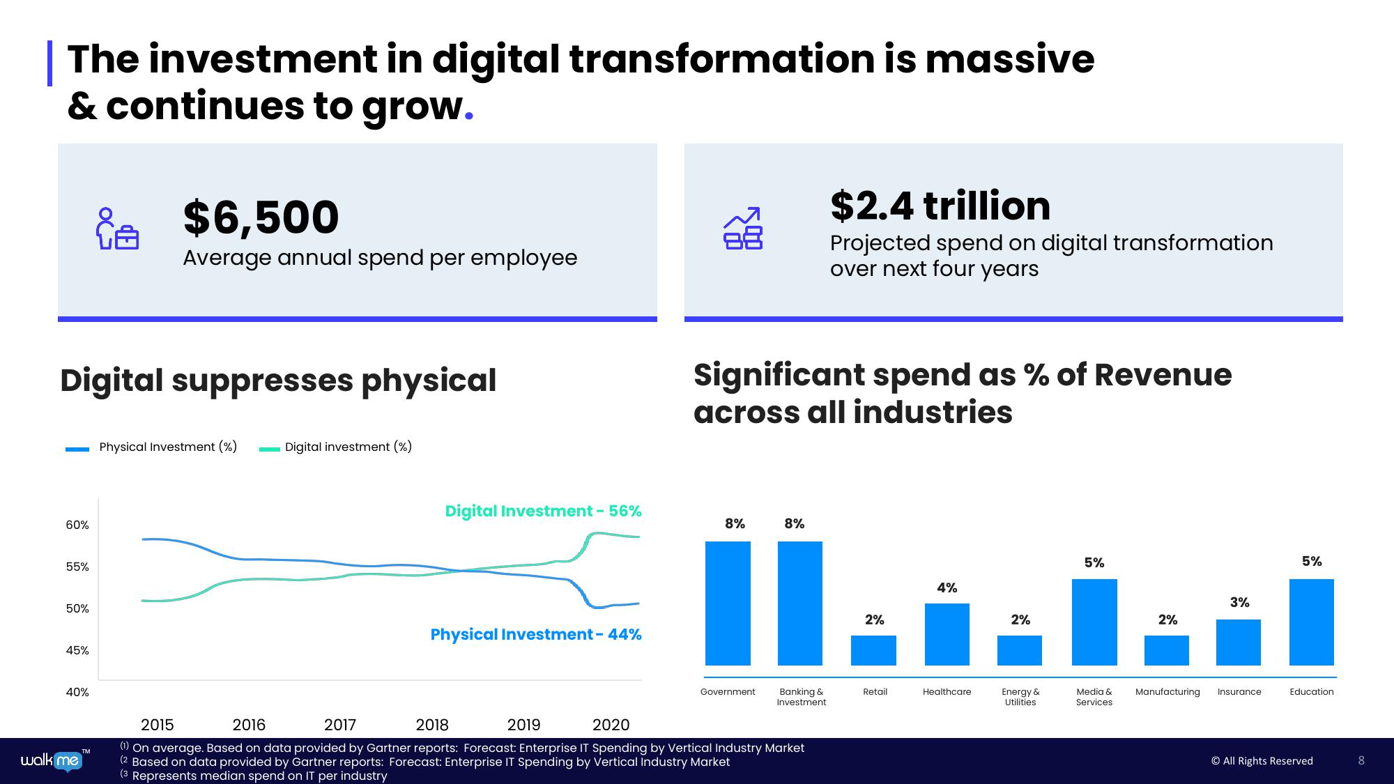 Walkme Investor Day Presentation Deck slide image #8