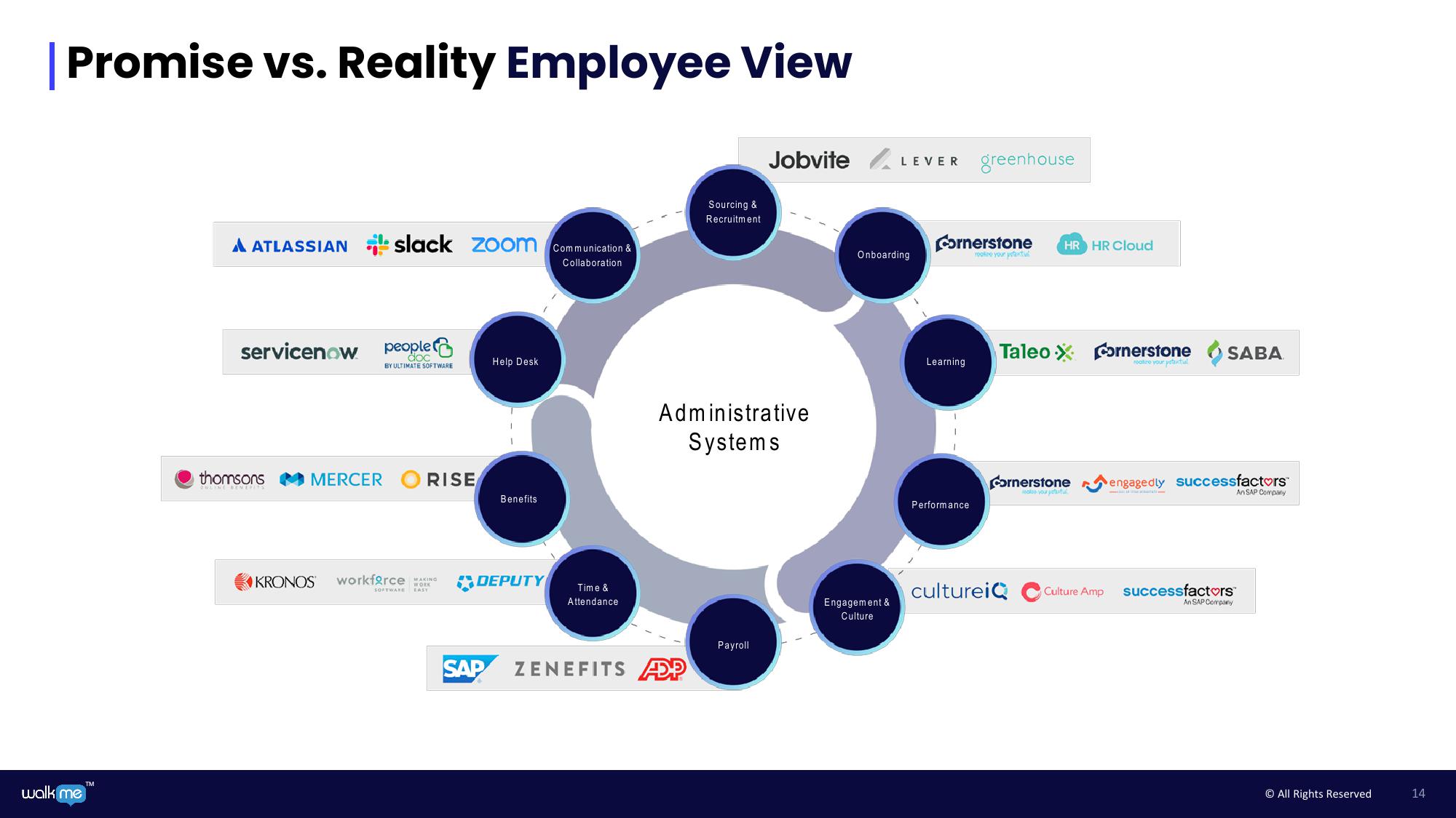 Walkme Investor Day Presentation Deck slide image #14