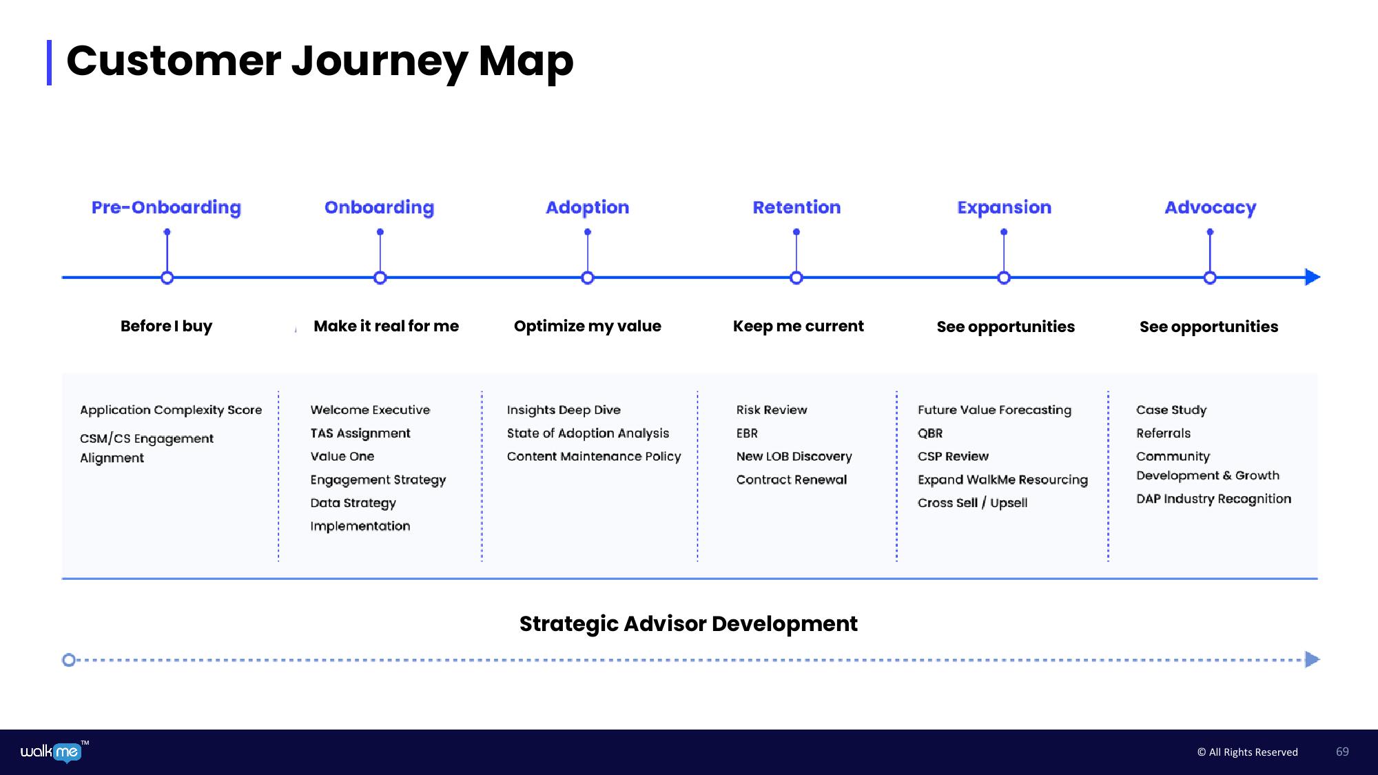 Walkme Investor Day Presentation Deck slide image #69