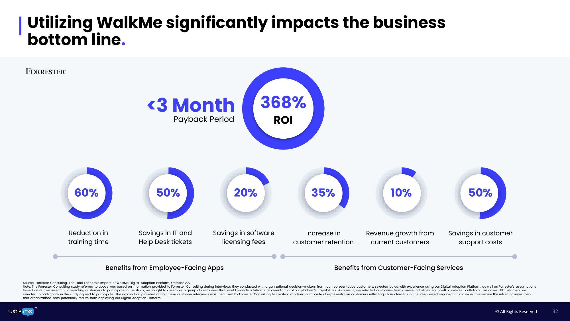 Walkme Investor Day Presentation Deck slide image #32