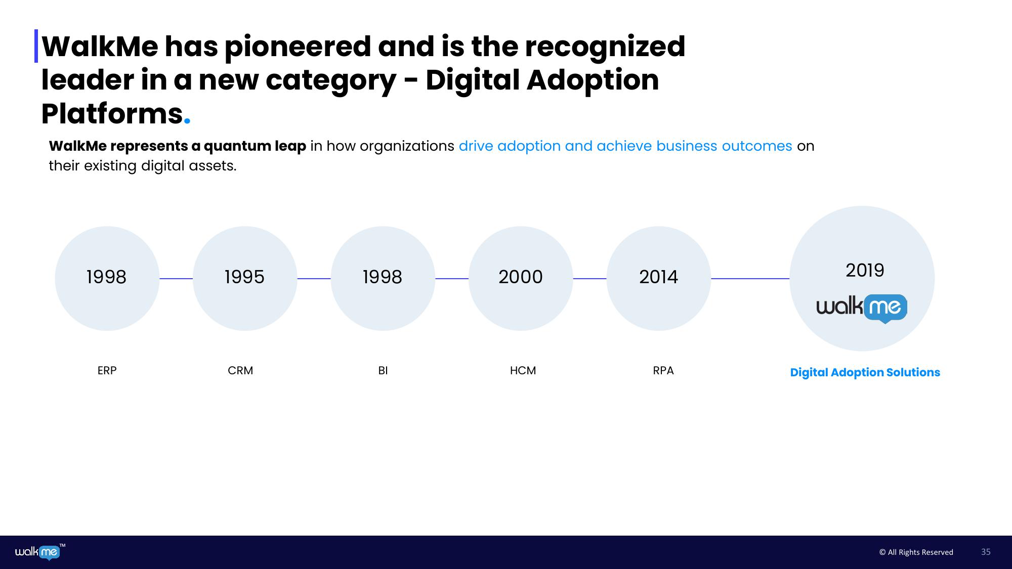 Walkme Investor Day Presentation Deck slide image #35