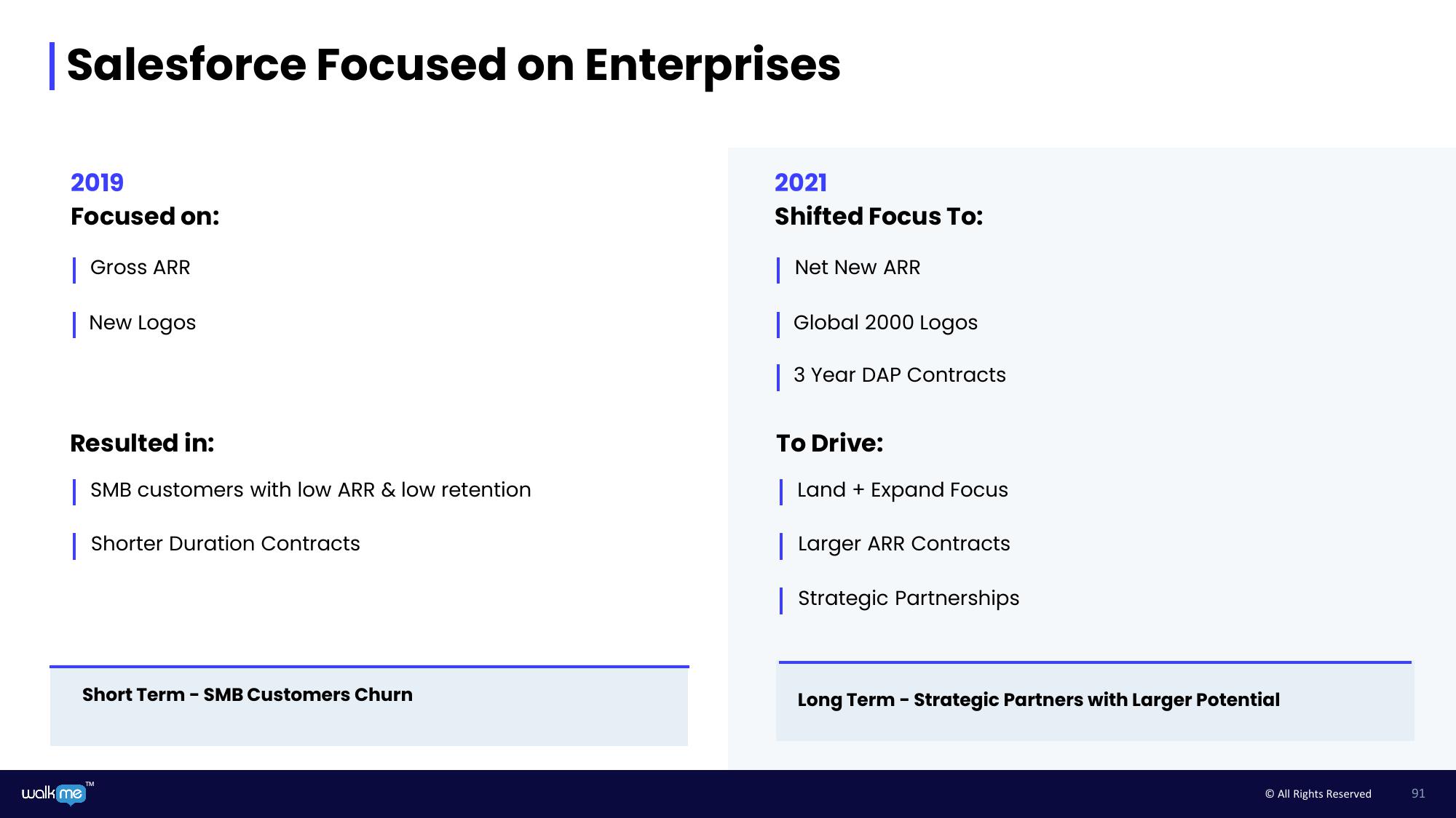 Walkme Investor Day Presentation Deck slide image #91