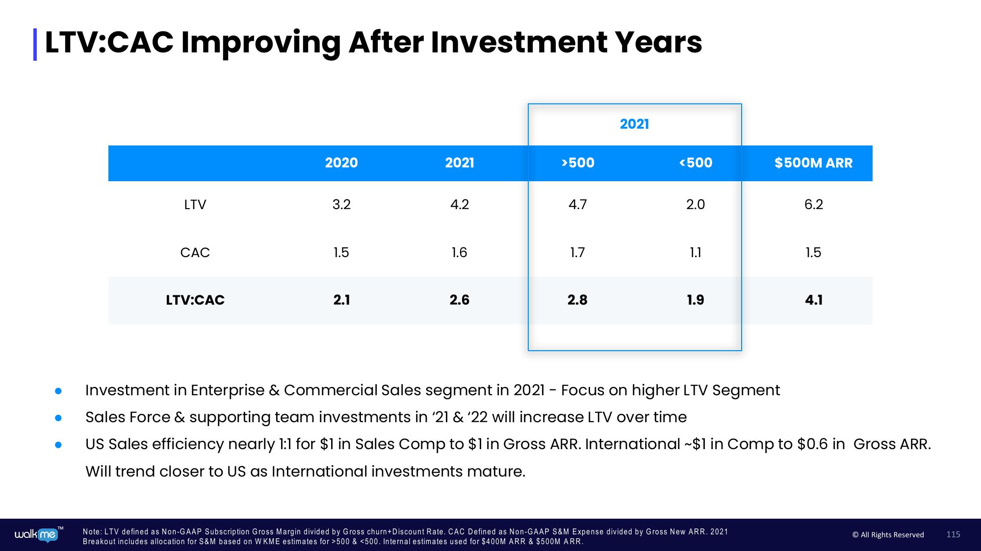 Walkme Investor Day Presentation Deck slide image #115