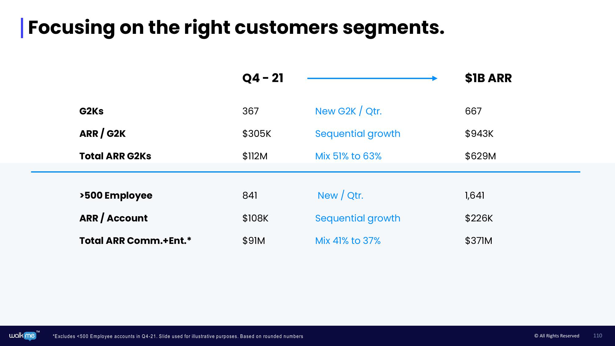 Walkme Investor Day Presentation Deck slide image #110