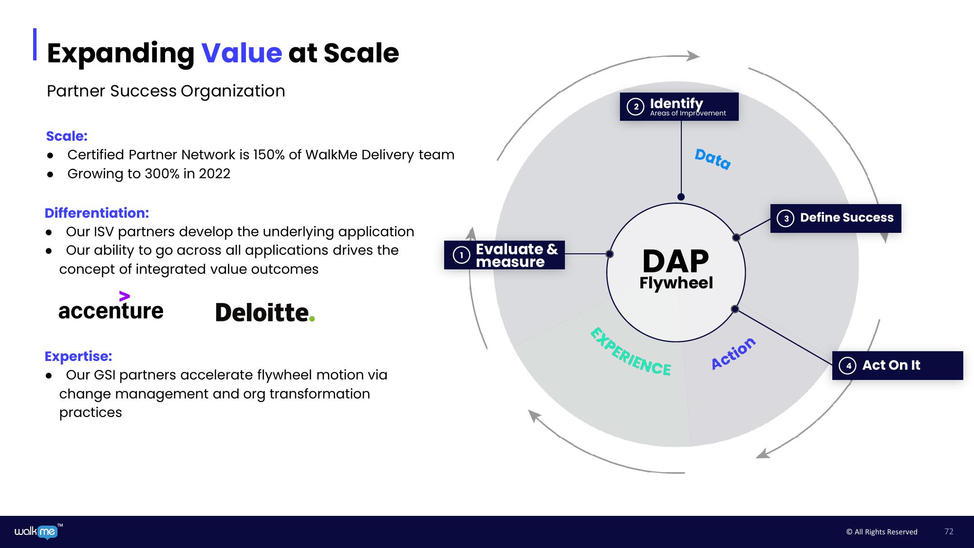 Walkme Investor Day Presentation Deck slide image #72