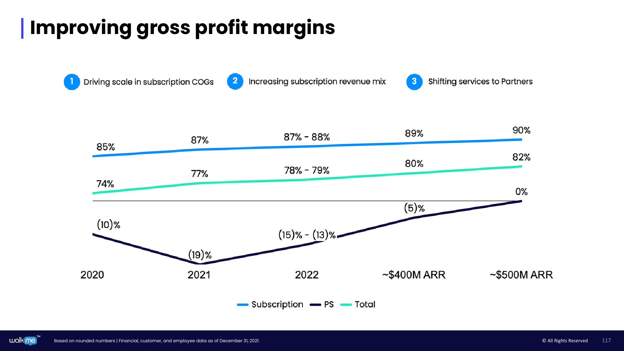 Walkme Investor Day Presentation Deck slide image #117