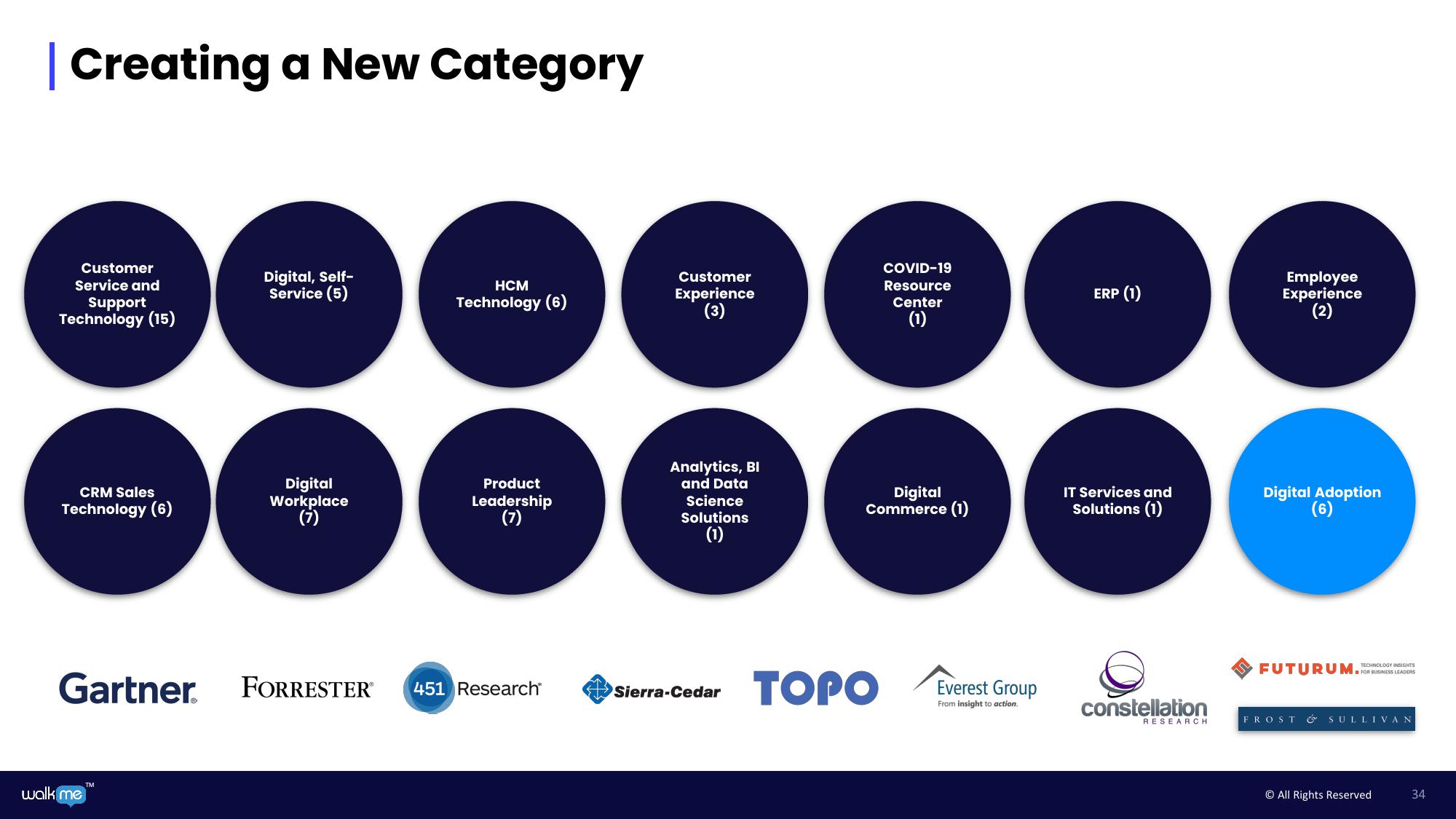 Walkme Investor Day Presentation Deck slide image #34