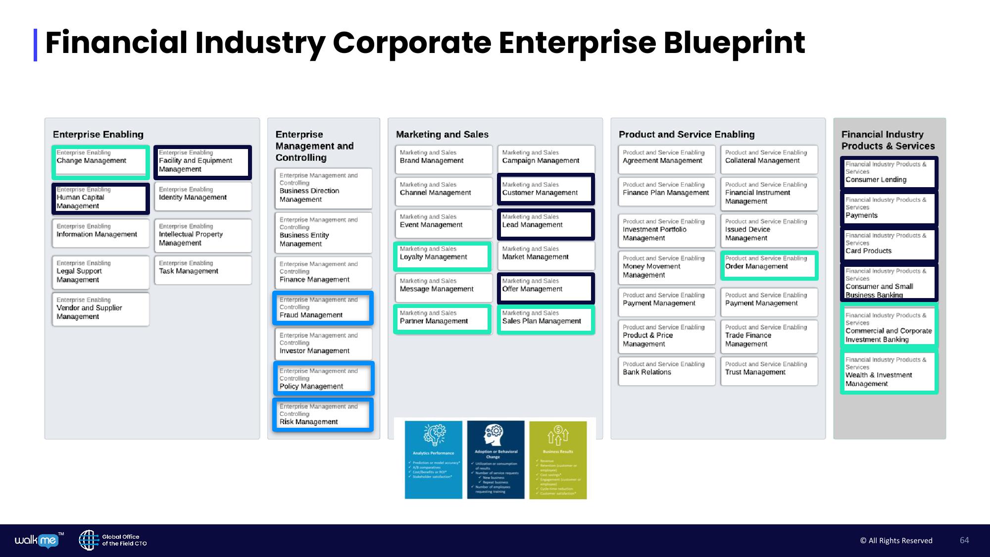 Walkme Investor Day Presentation Deck slide image #64