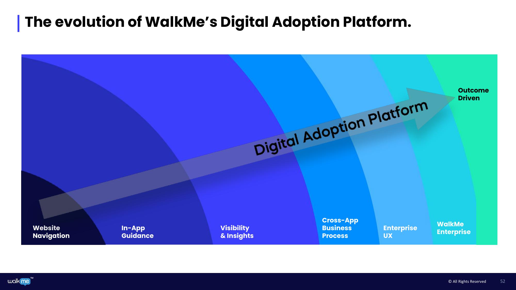 Walkme Investor Day Presentation Deck slide image #52