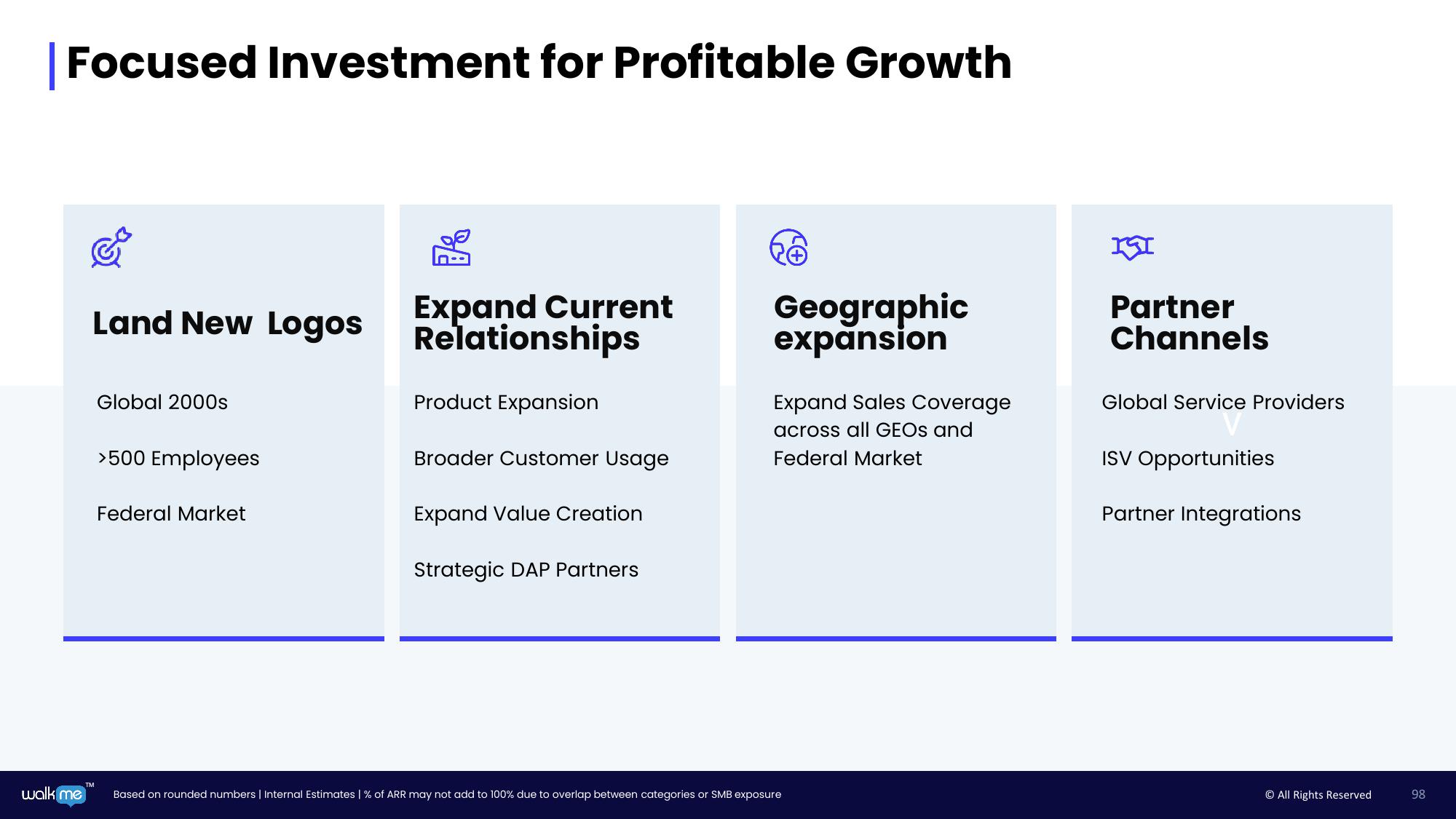 Walkme Investor Day Presentation Deck slide image #98