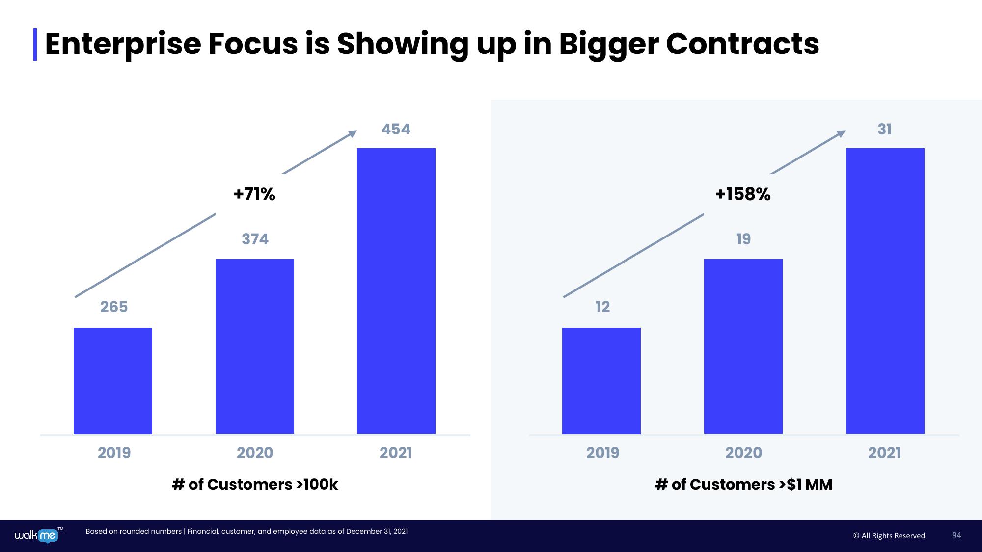 Walkme Investor Day Presentation Deck slide image #94