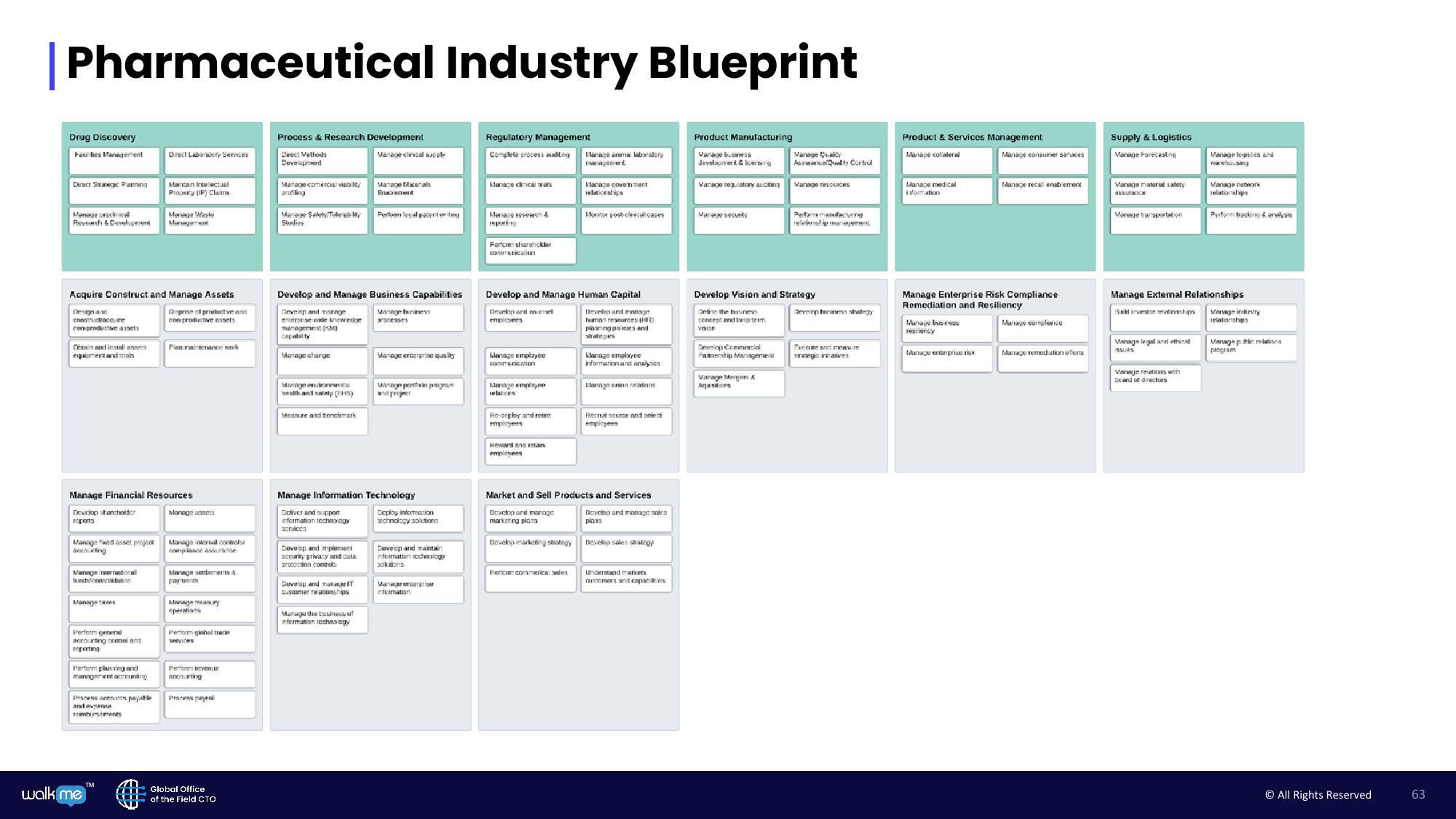 Walkme Investor Day Presentation Deck slide image #63