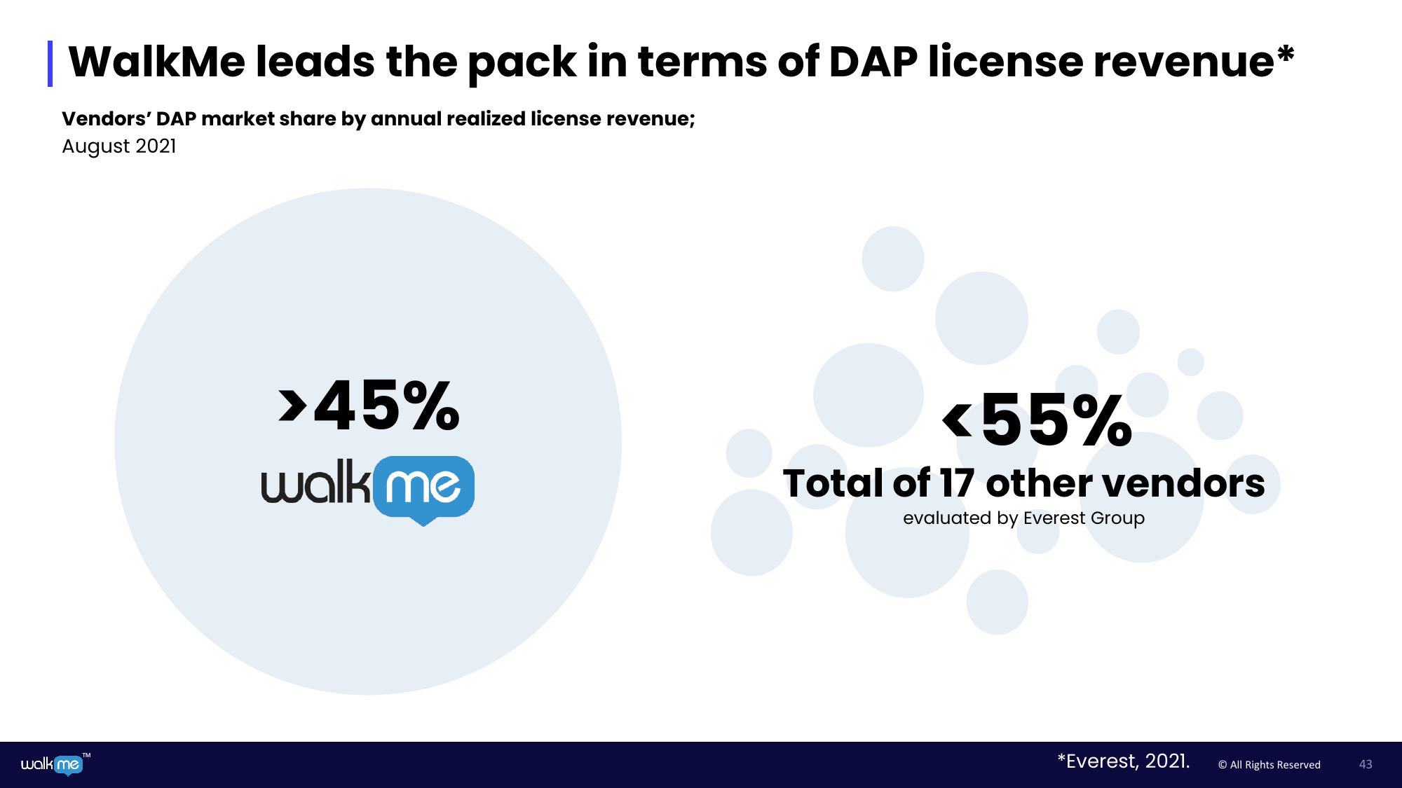 Walkme Investor Day Presentation Deck slide image #43