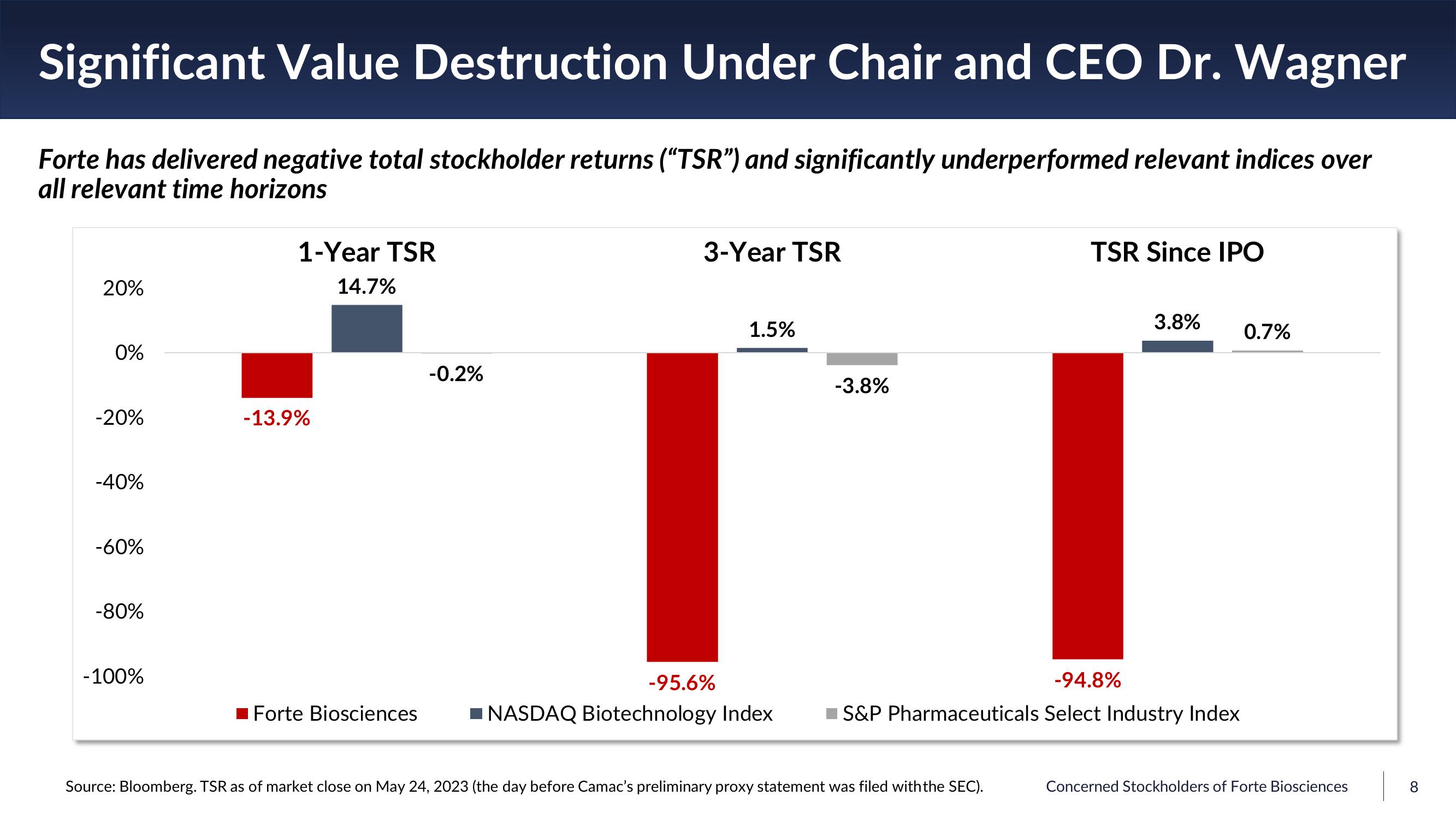 Forte's Value Destruction Analysis slide image #8