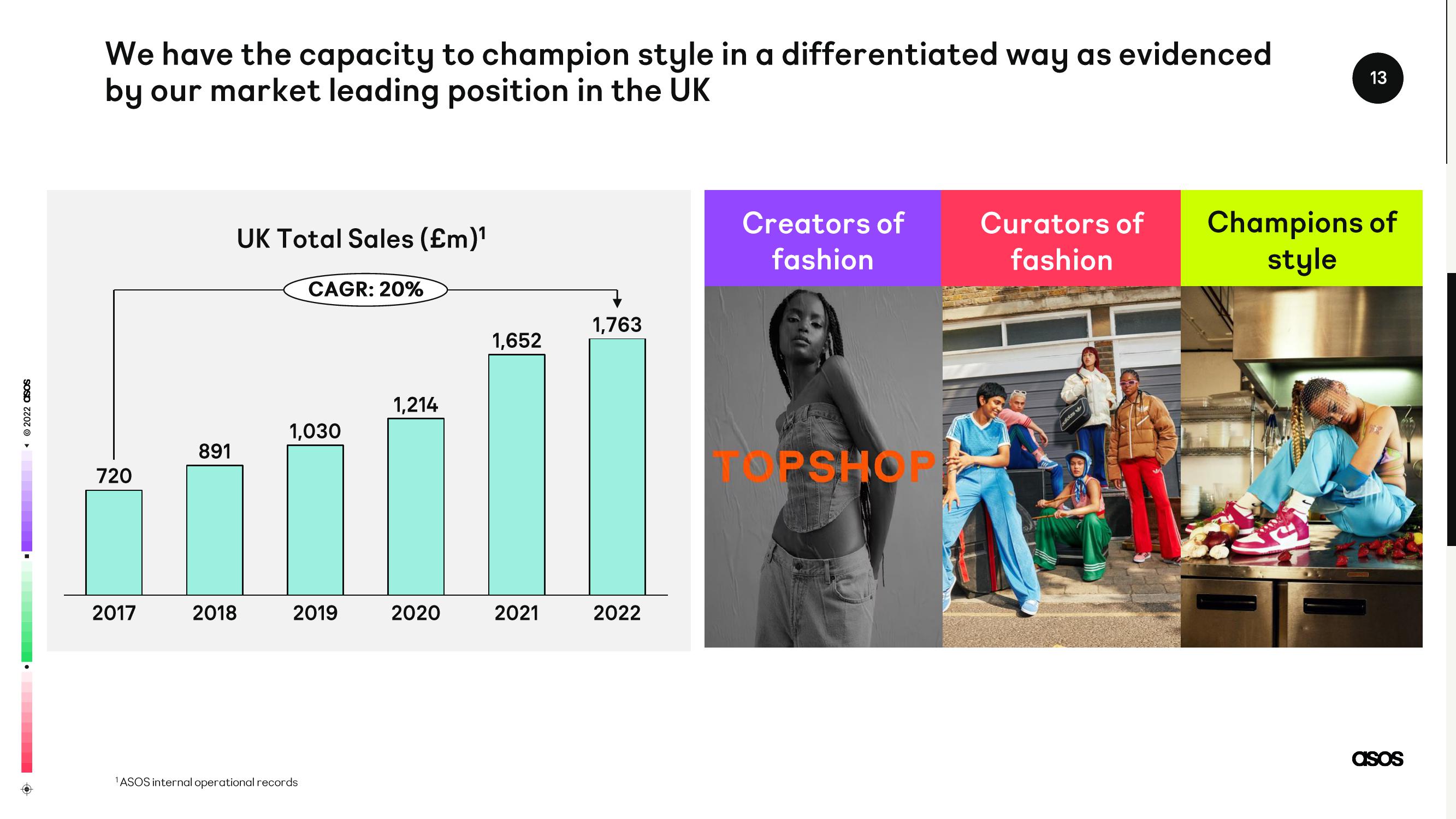 Asos Results Presentation Deck slide image #13