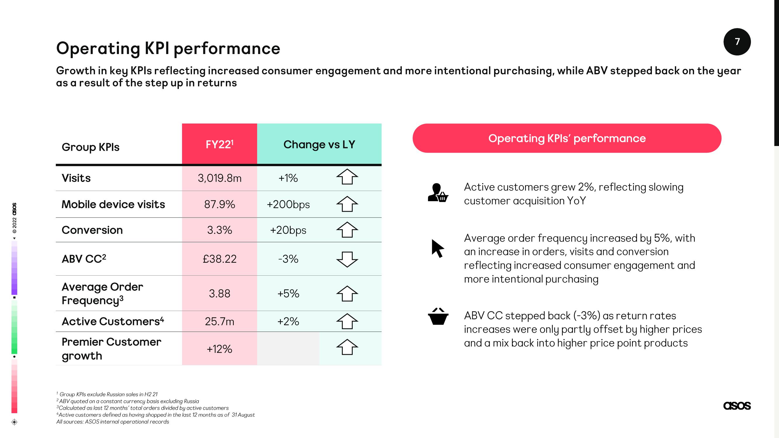 Asos Results Presentation Deck slide image #7