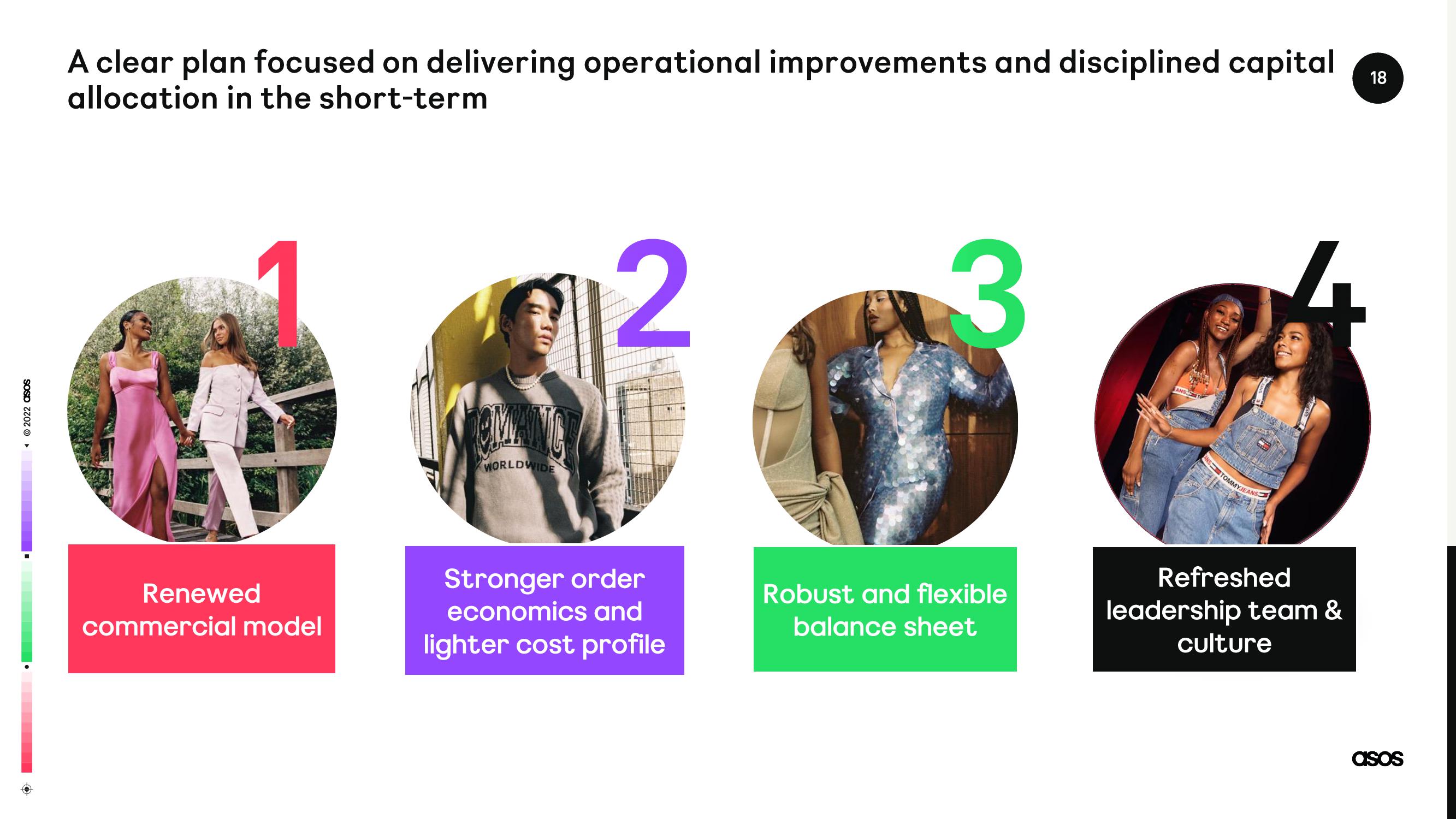 Asos Results Presentation Deck slide image #18