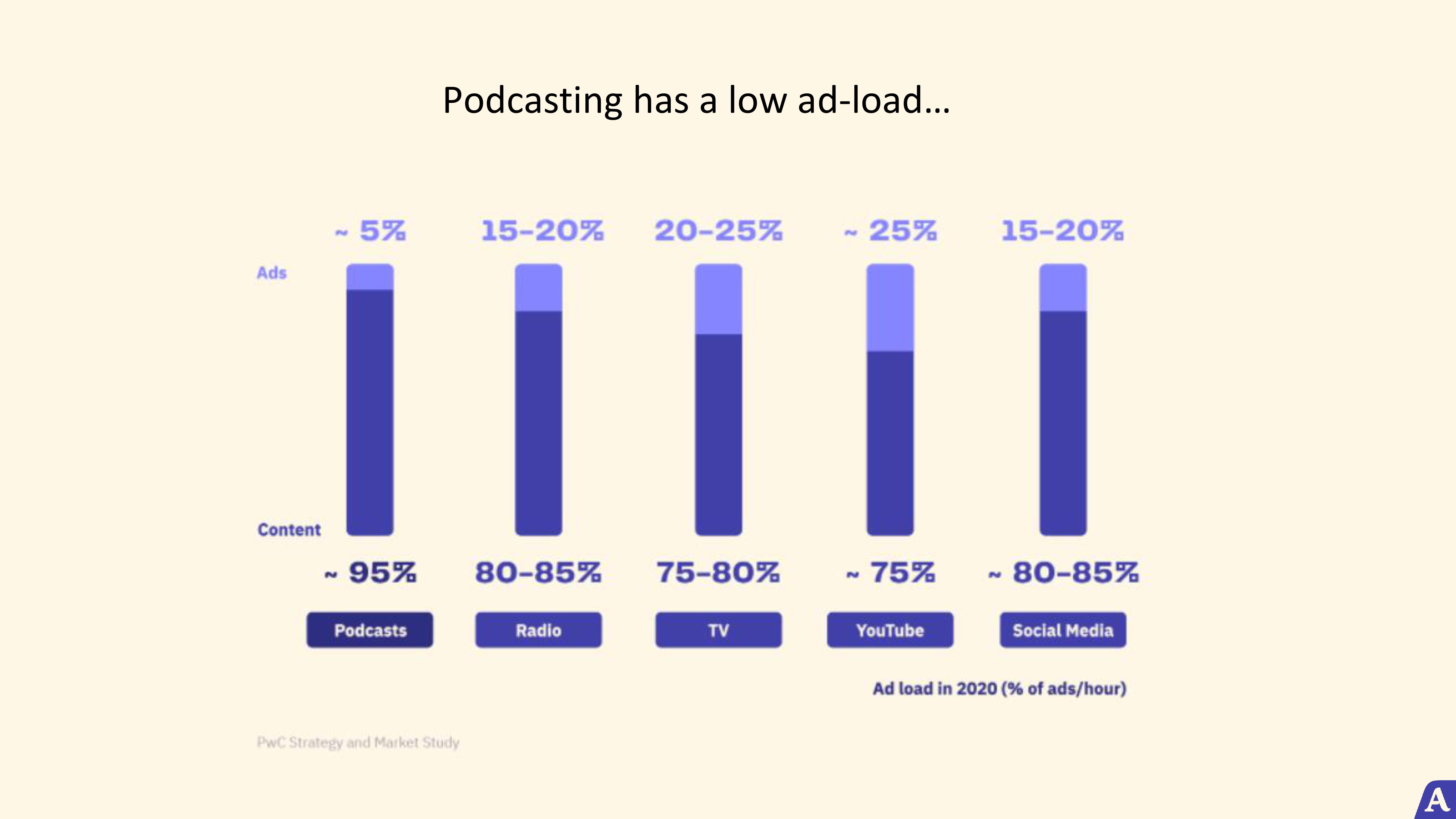 Acast Earnings Results slide image #13