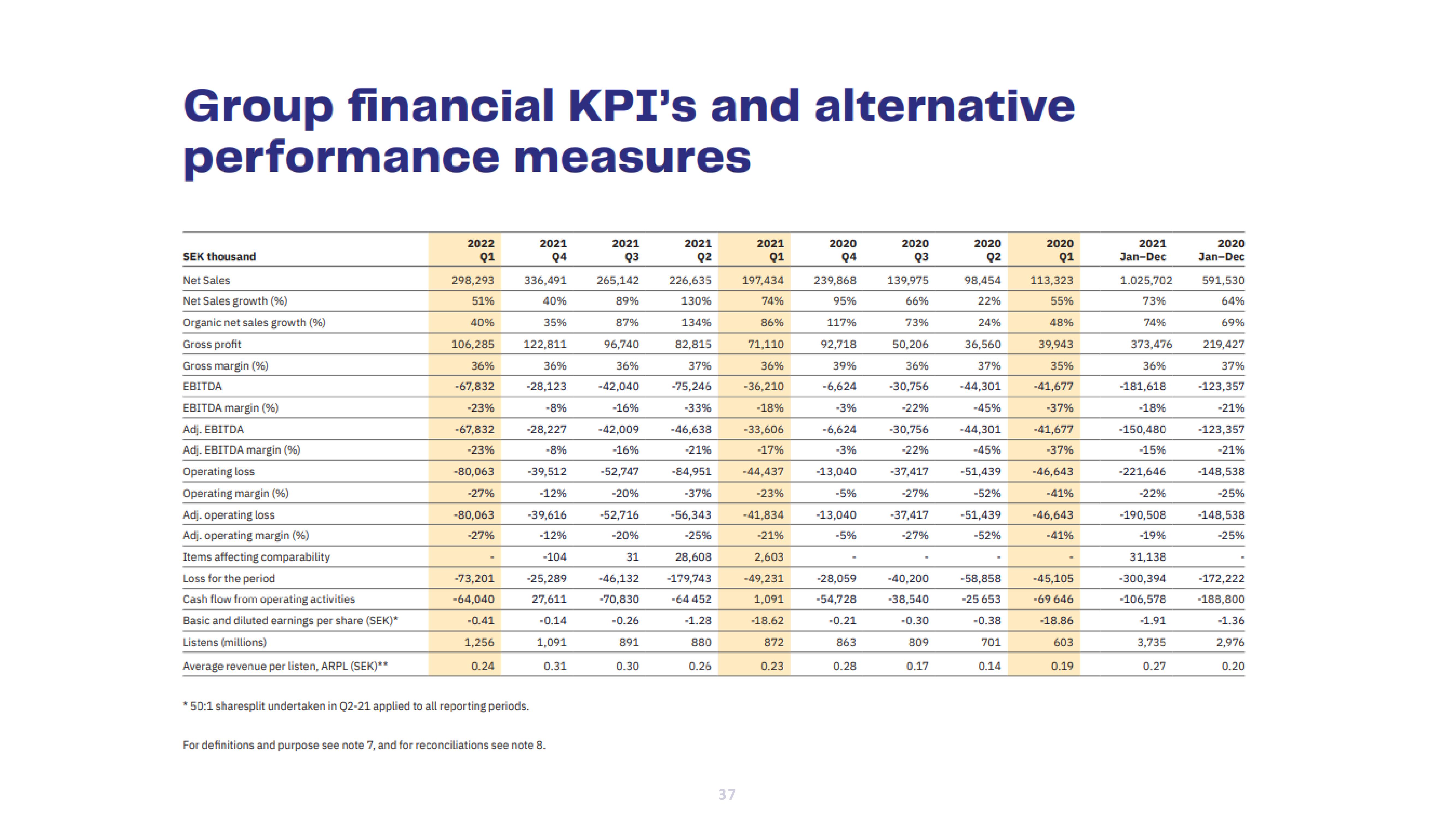 Acast Earnings Results slide image #37