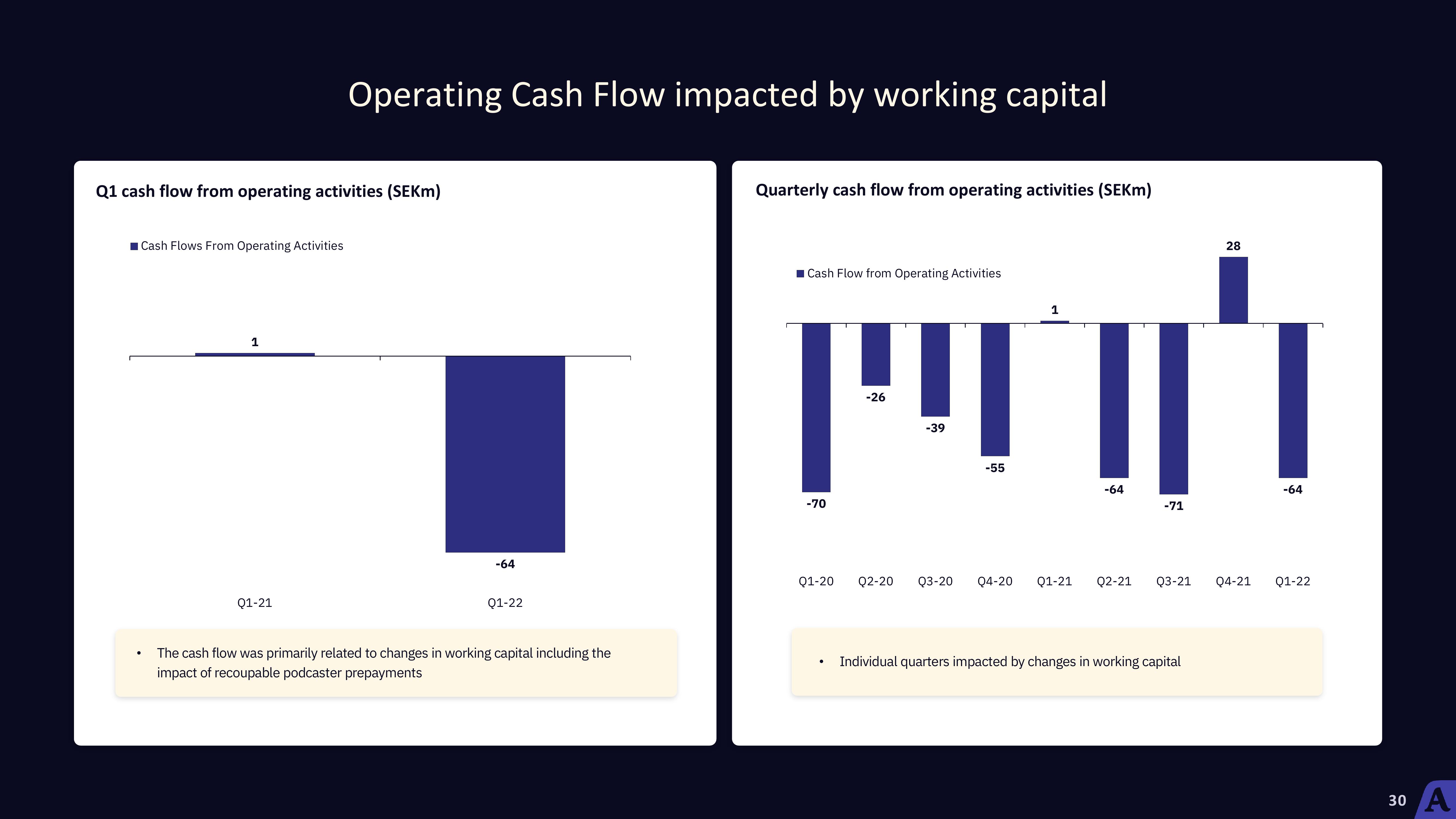 Acast Earnings Results slide image #30