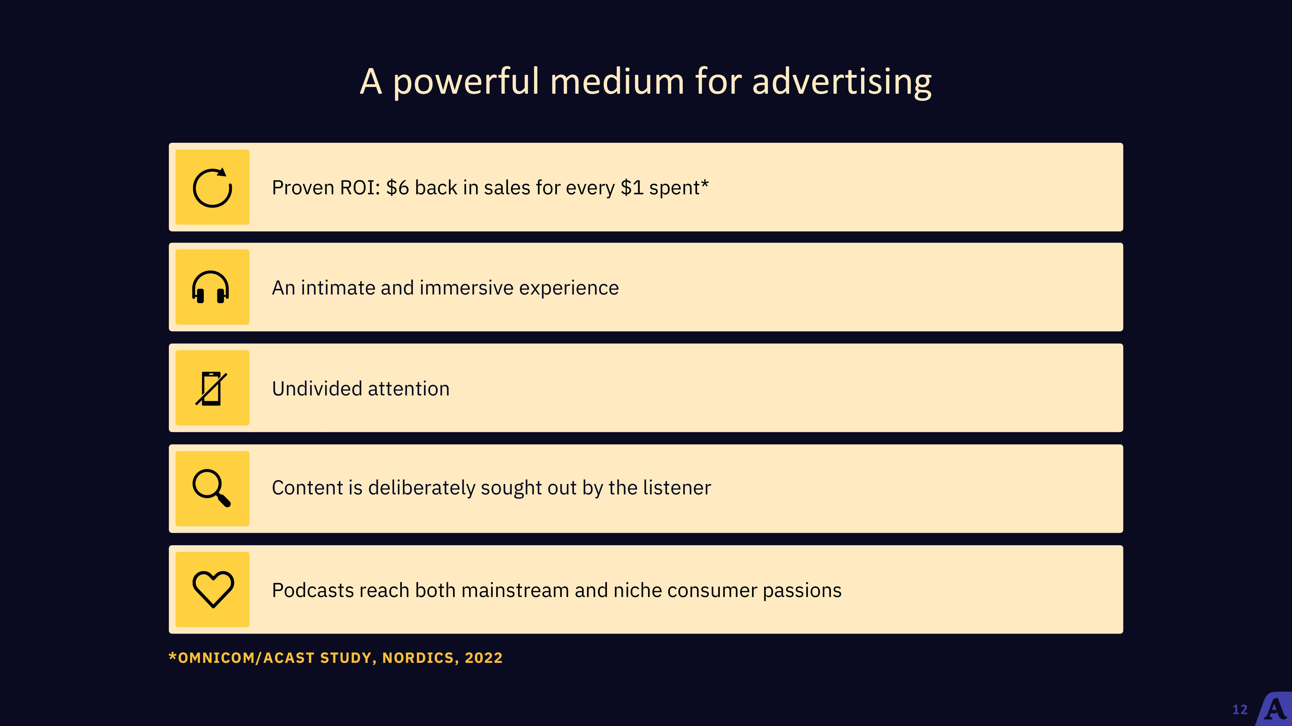 Acast Earnings Results slide image #12