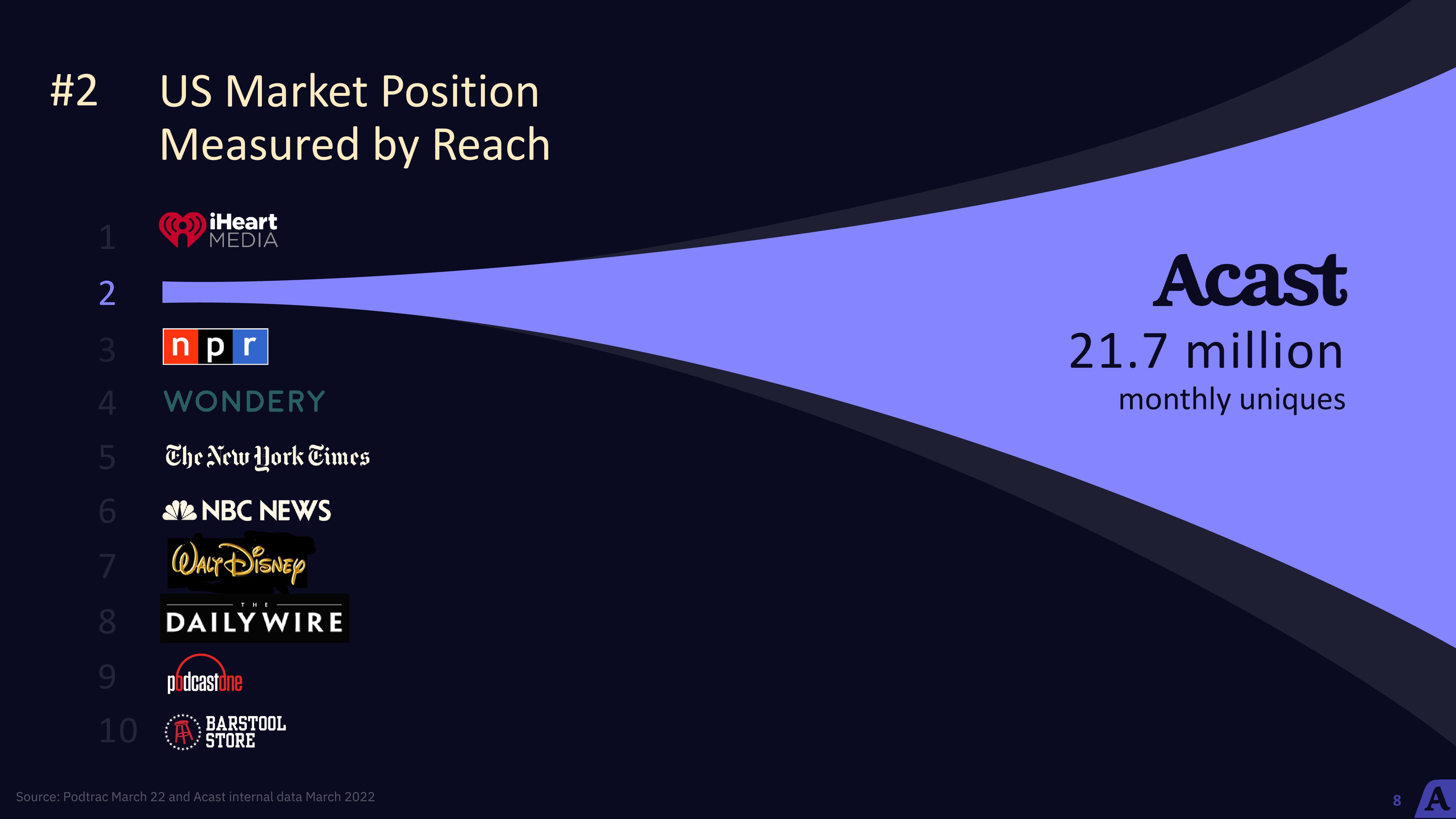 Acast Earnings Results slide image #8