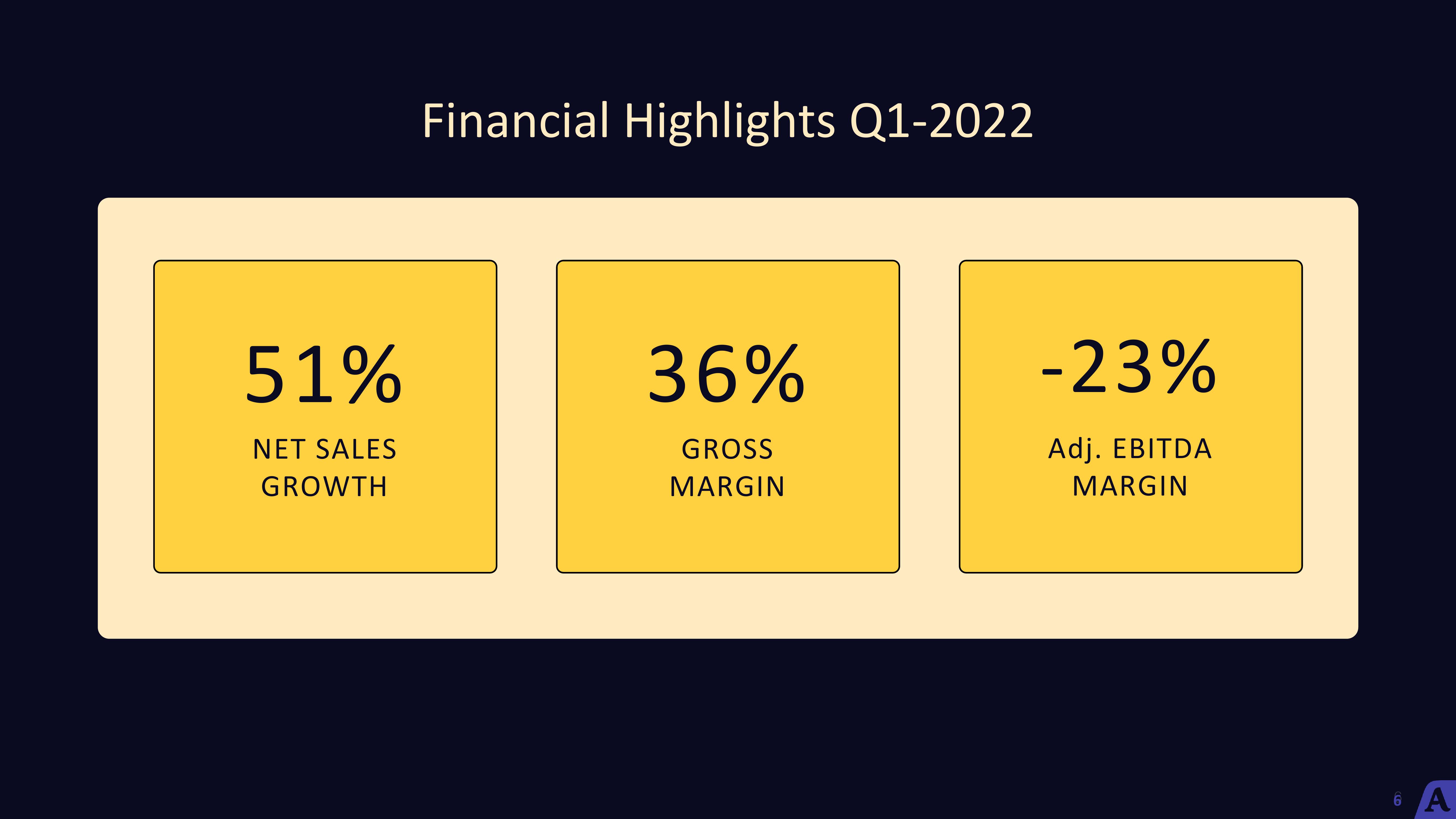 Acast Earnings Results slide image #6