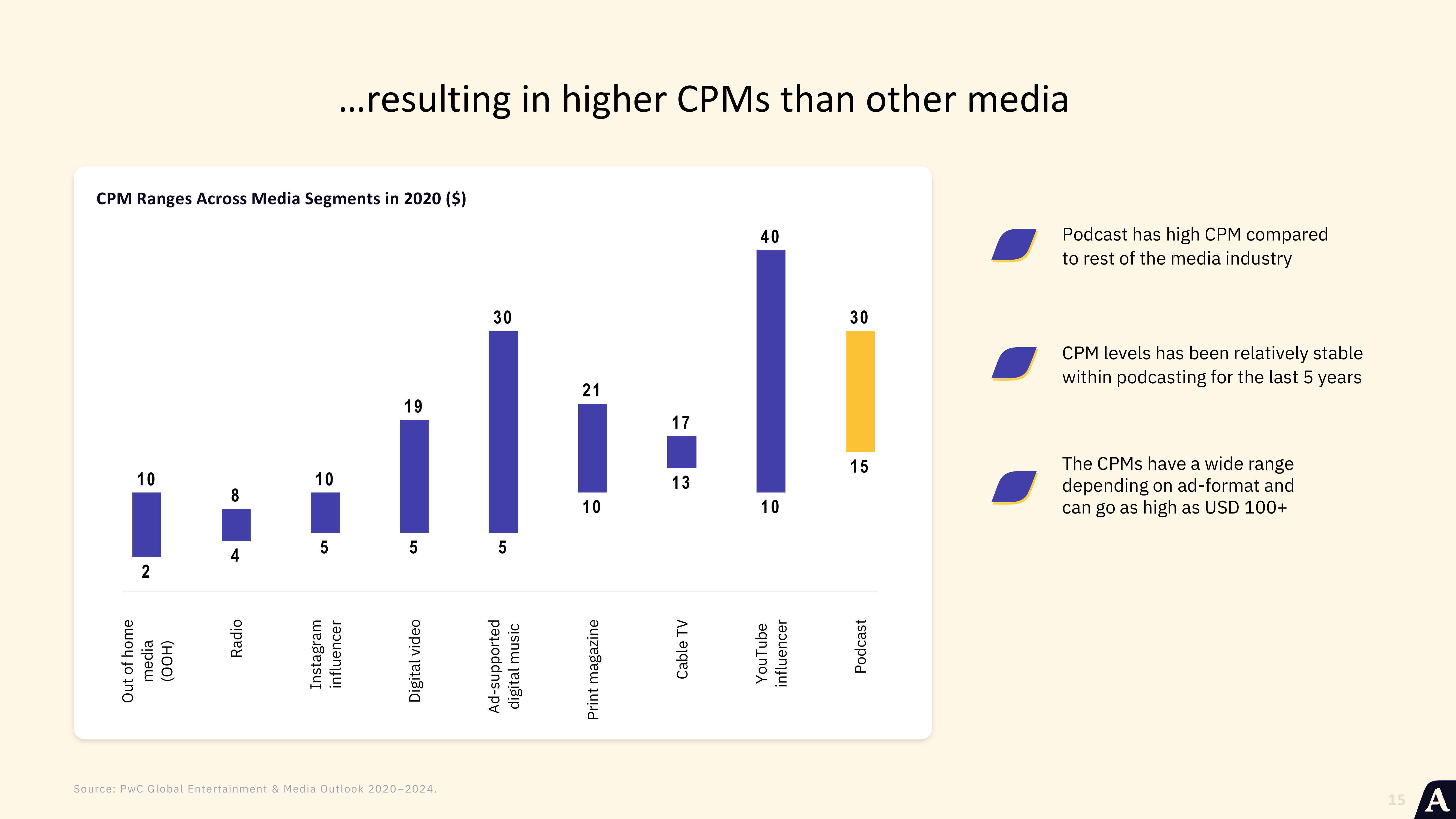 Acast Earnings Results slide image #15