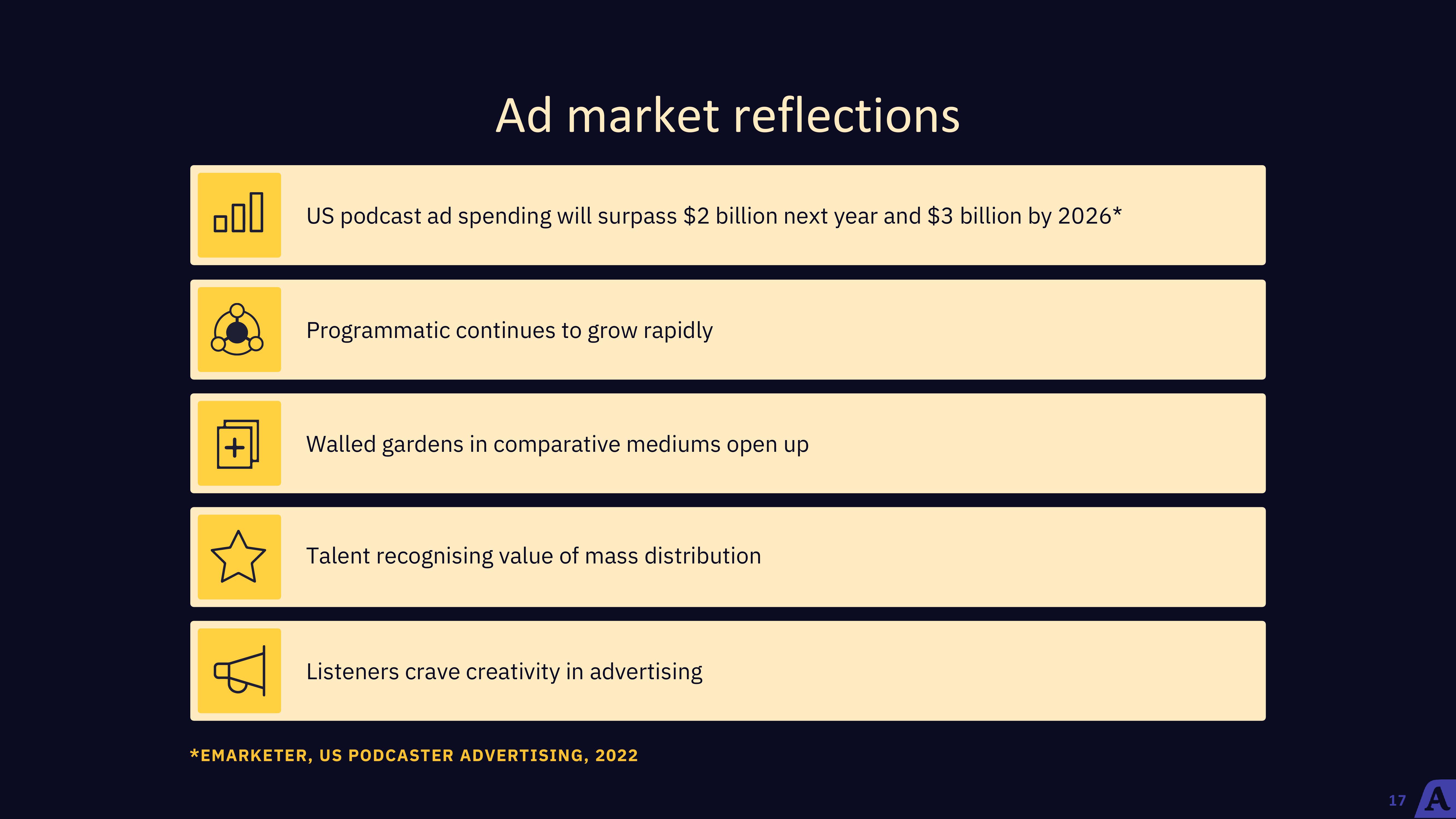 Acast Earnings Results slide image #17