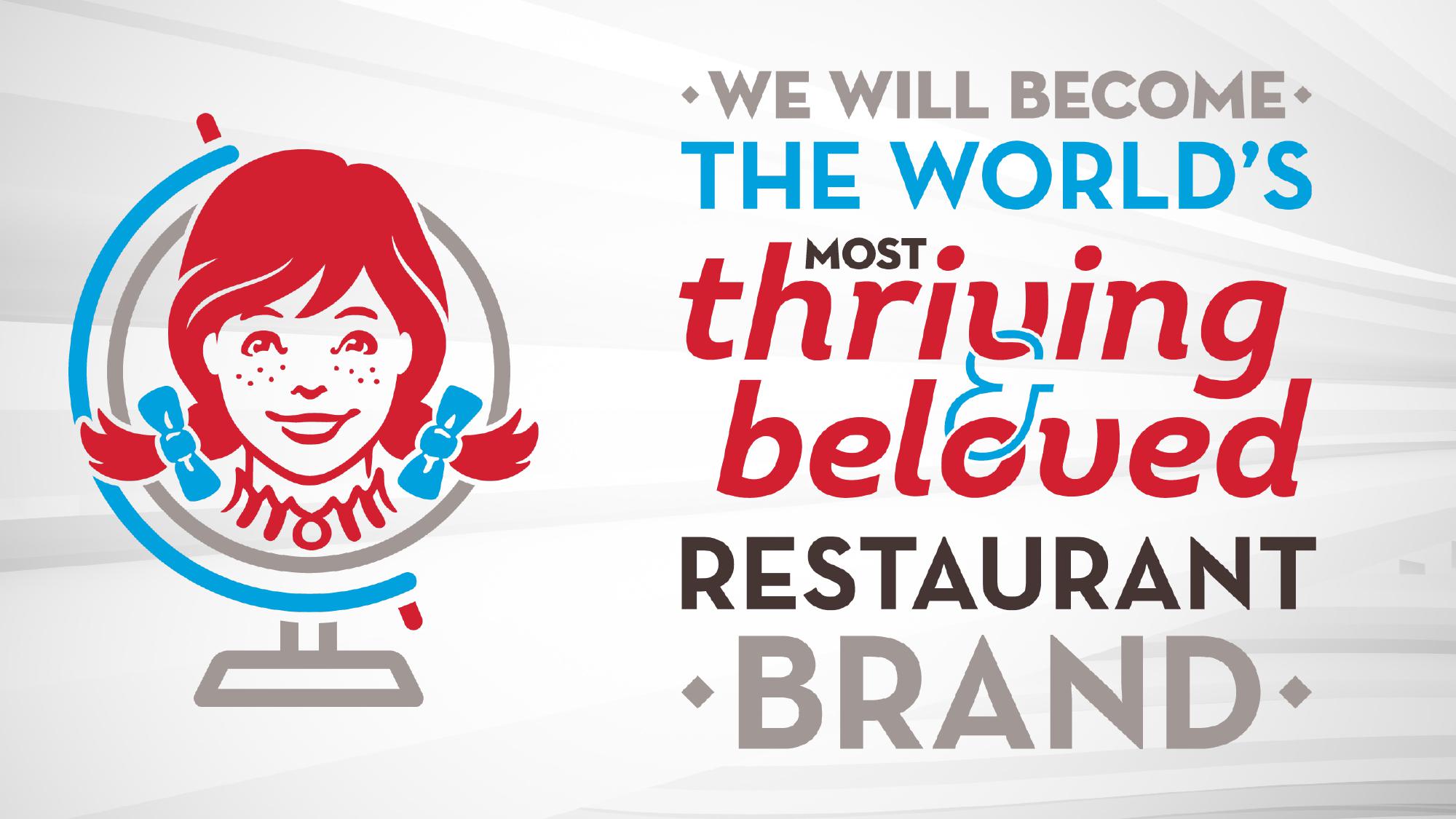 Wendy's Business & Finance Update slide image #6