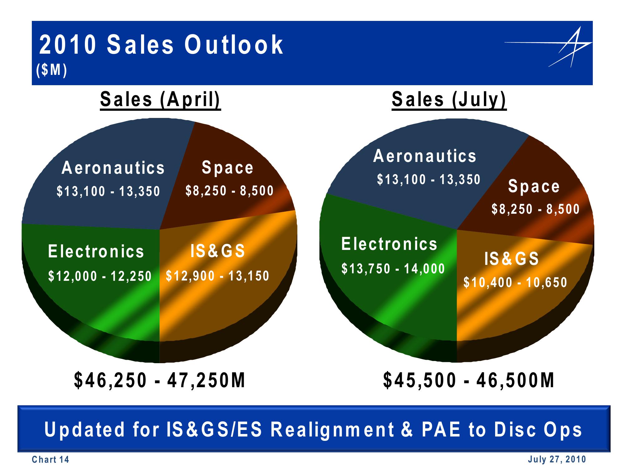 2Q YTD Cash Flow Summary slide image #14