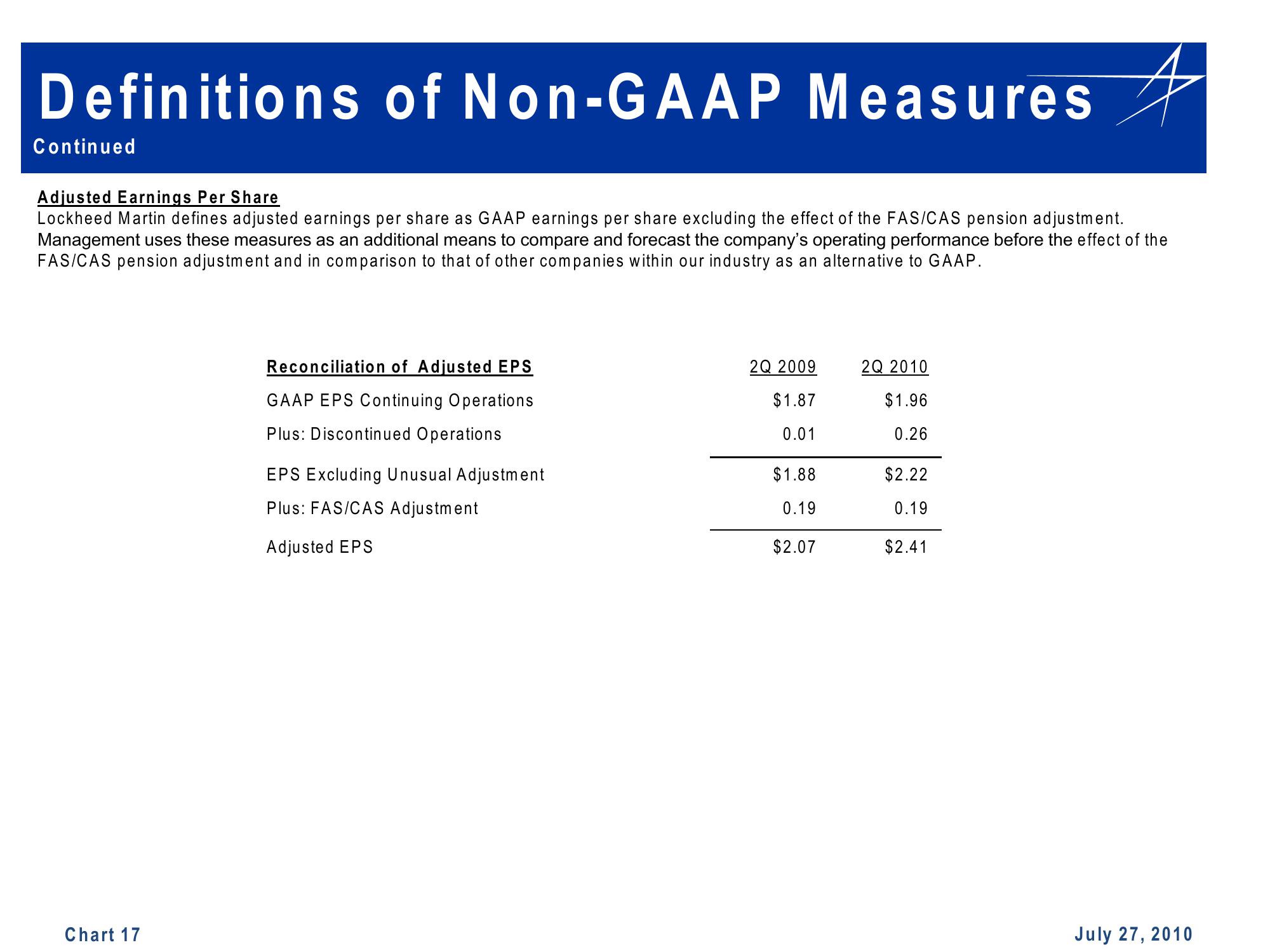 2Q YTD Cash Flow Summary slide image #17