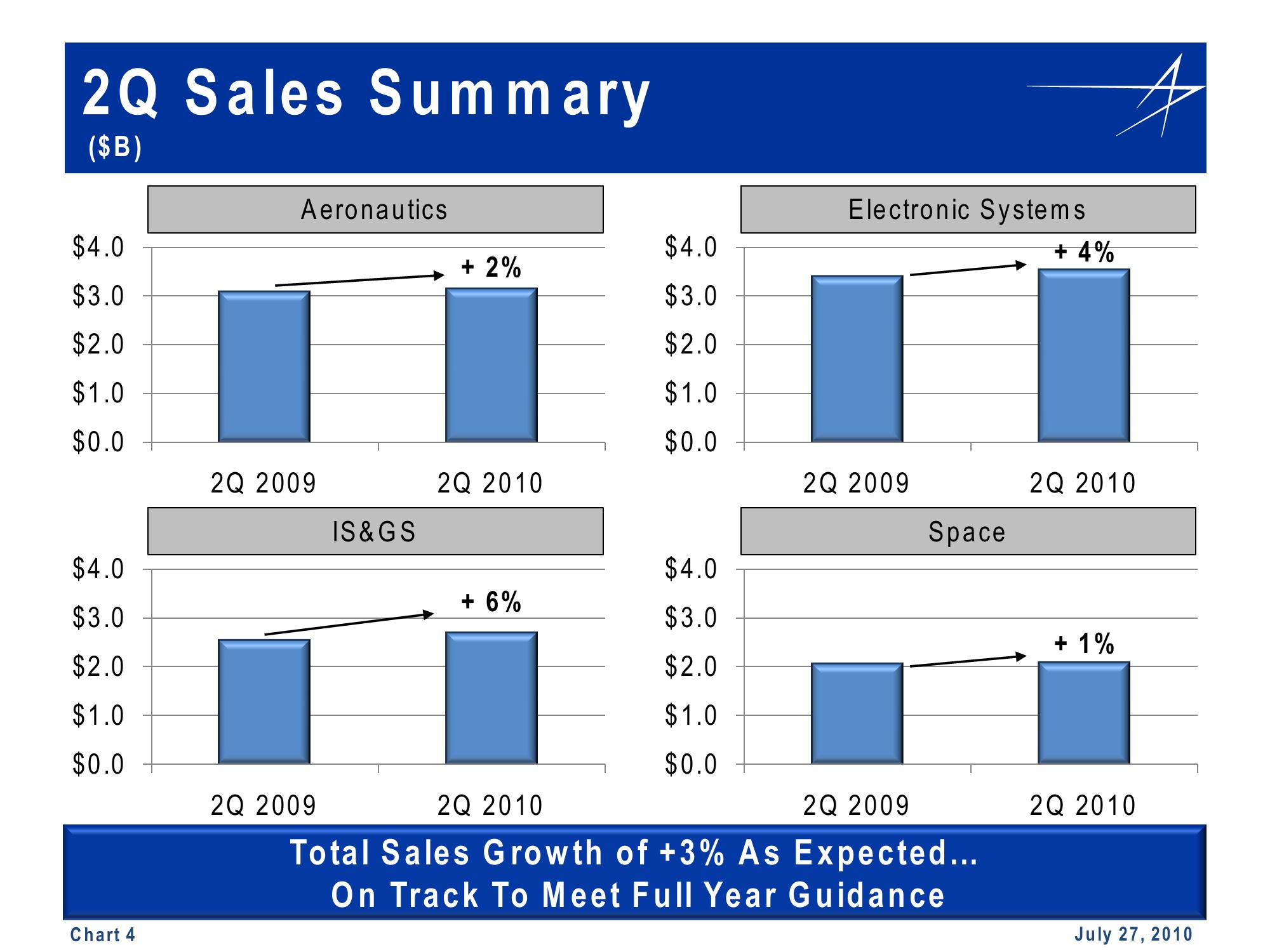 2Q YTD Cash Flow Summary slide image #4