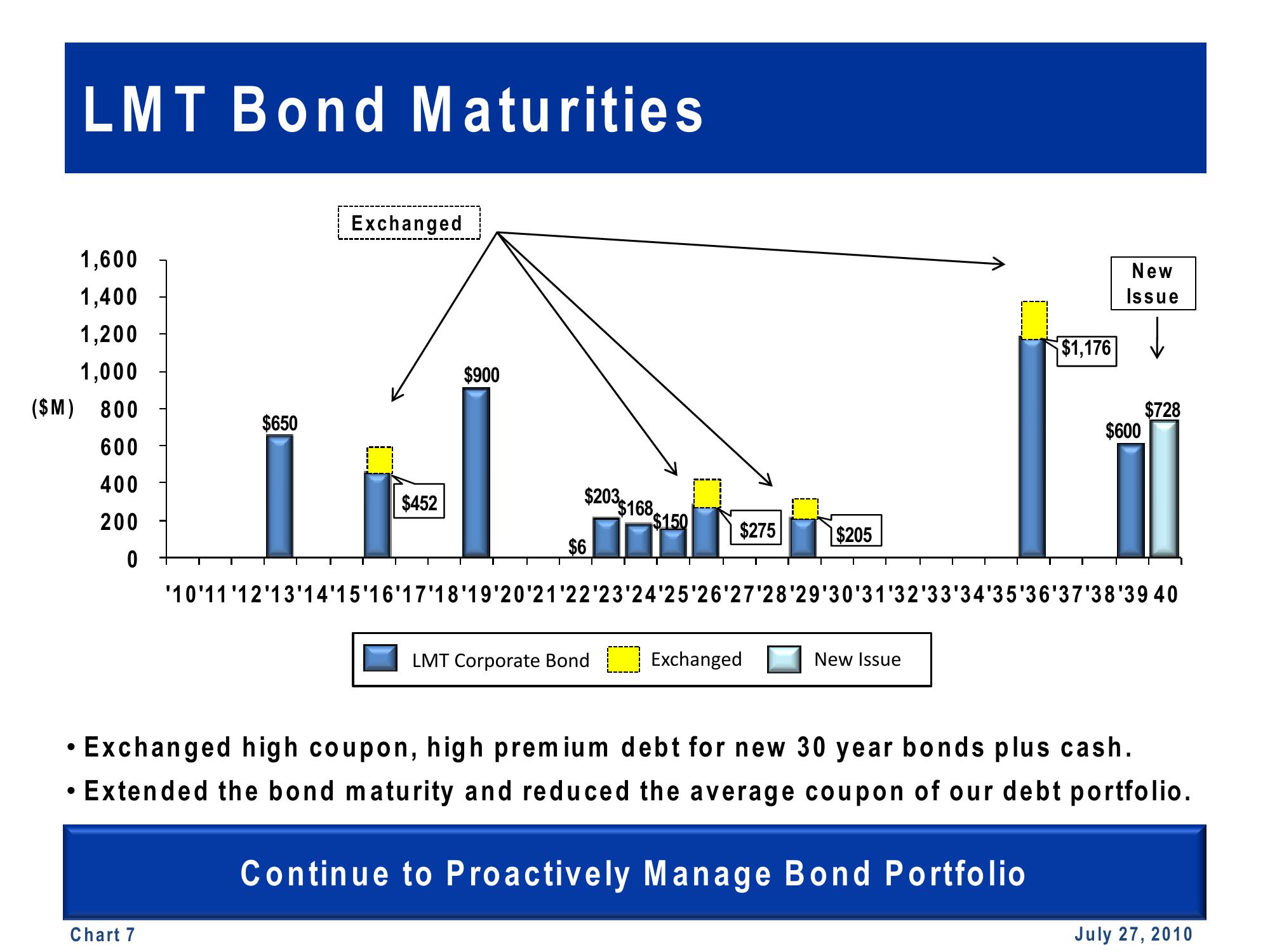 2Q YTD Cash Flow Summary slide image #7