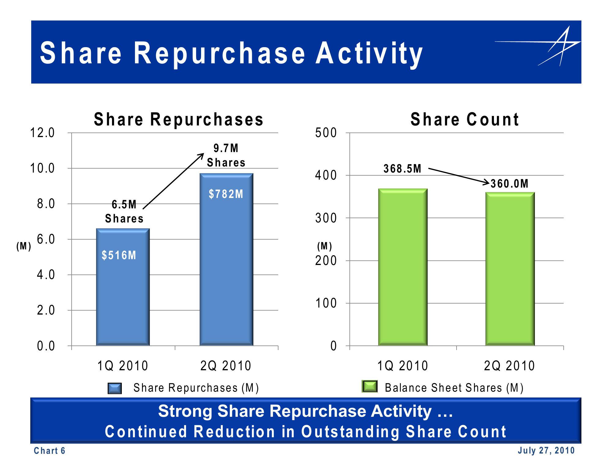 2Q YTD Cash Flow Summary slide image #6