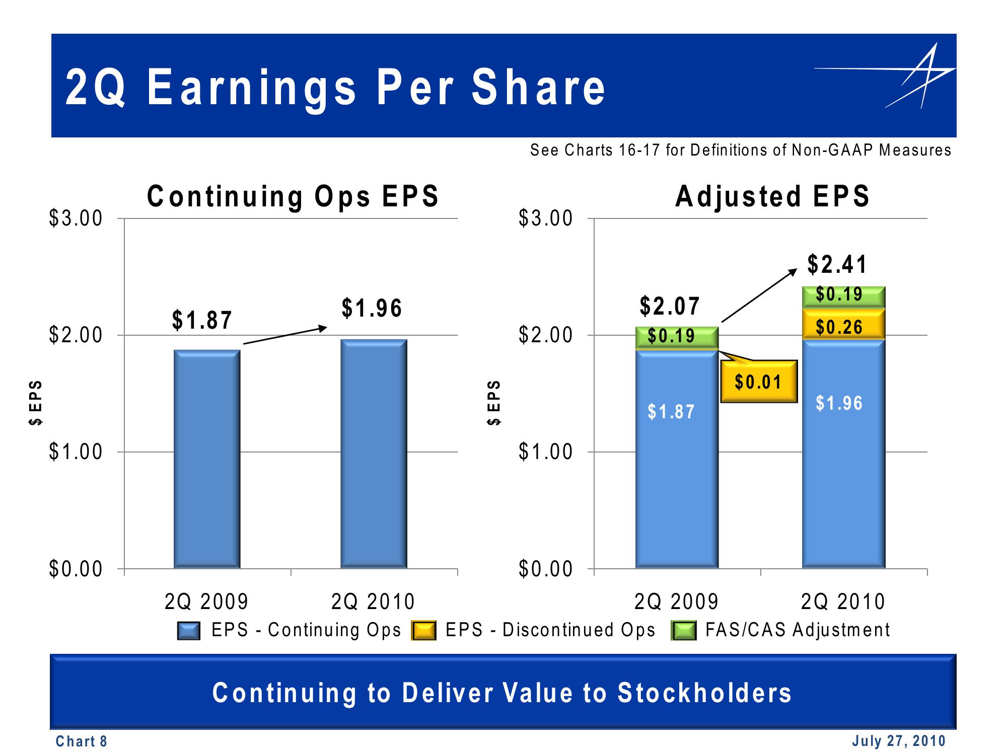 2Q YTD Cash Flow Summary slide image #8