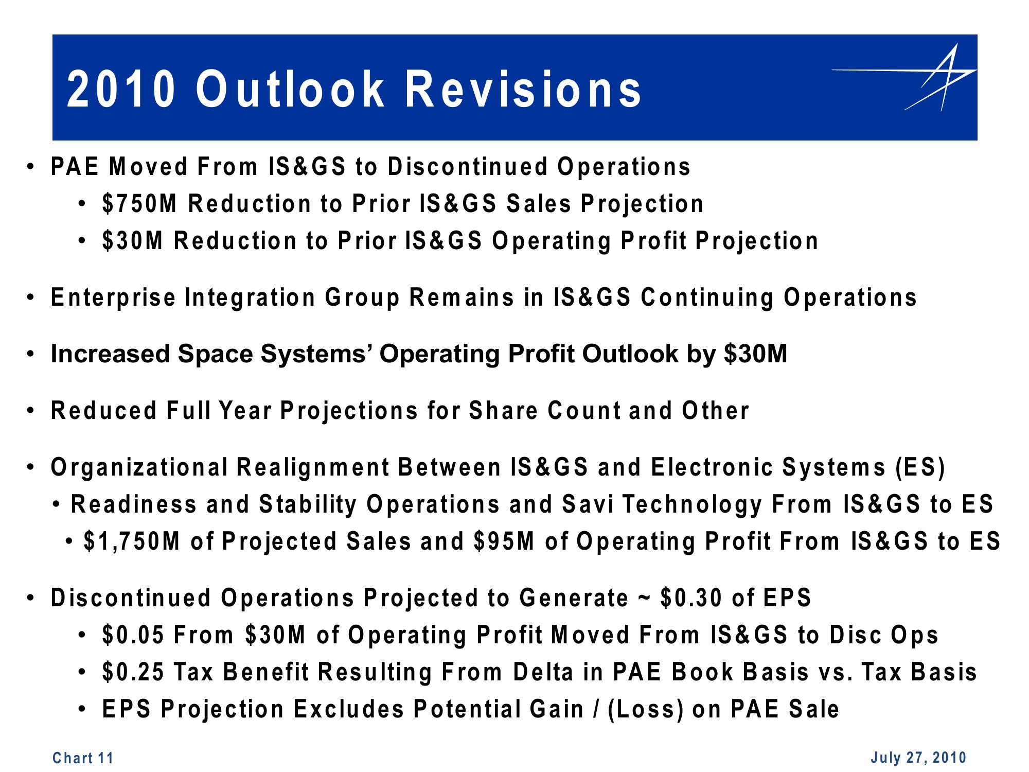 2Q YTD Cash Flow Summary slide image #11