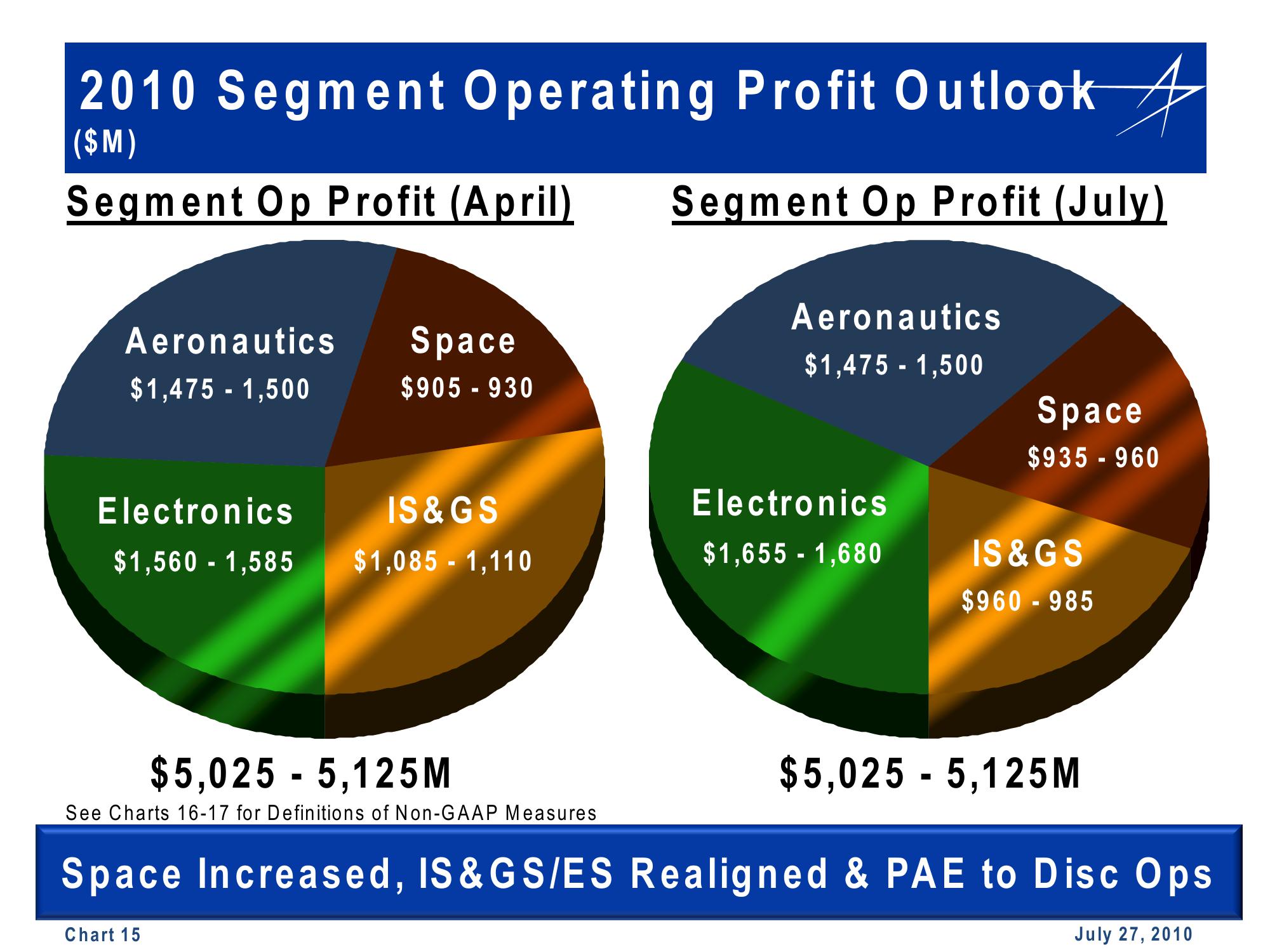 2Q YTD Cash Flow Summary slide image #15