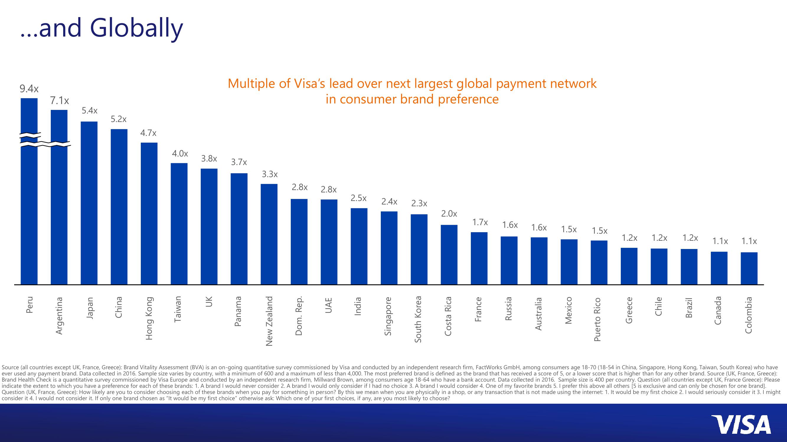 Visa: Enhancing Merchant Value slide image #5