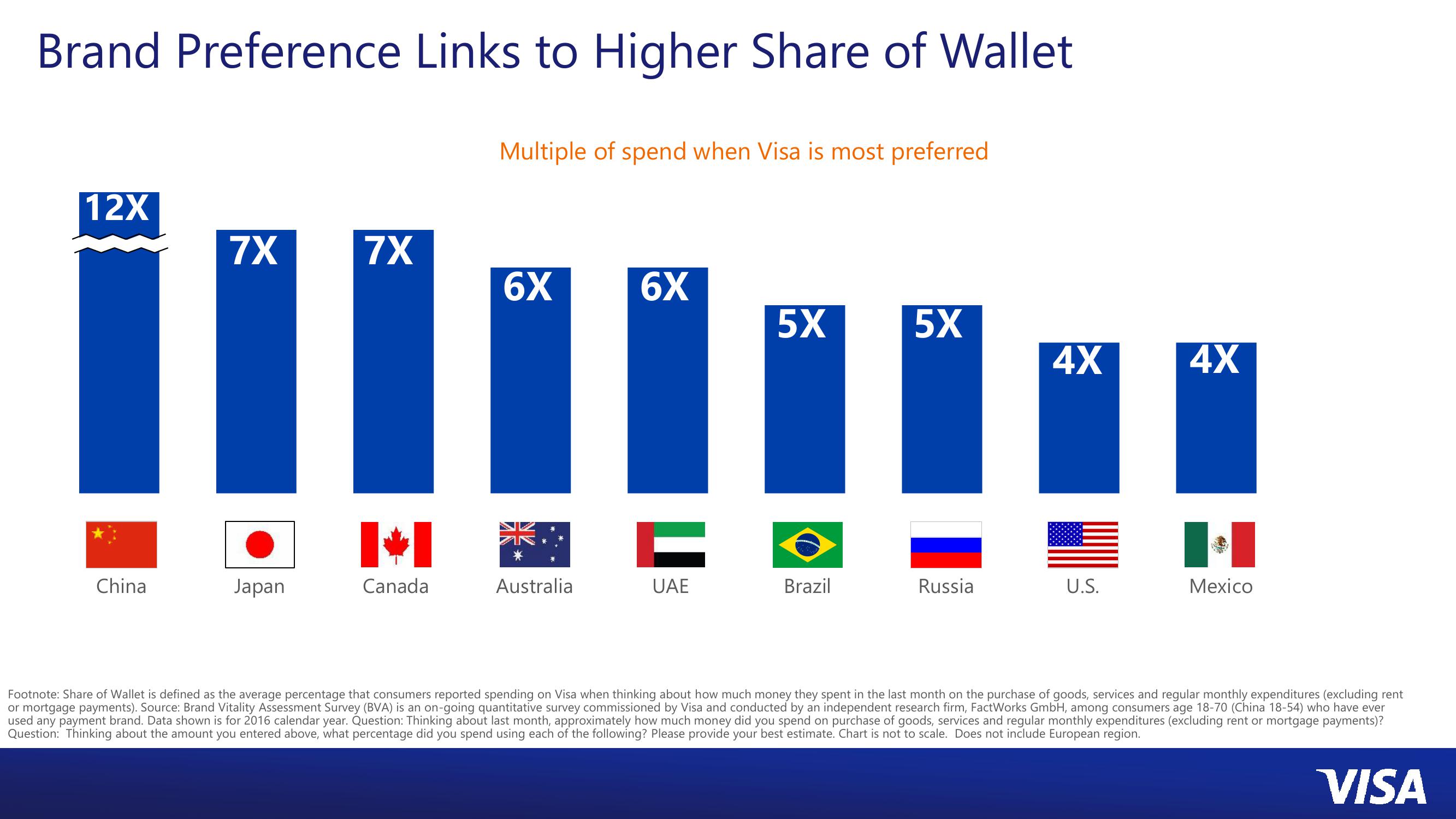 Visa: Enhancing Merchant Value slide image #6