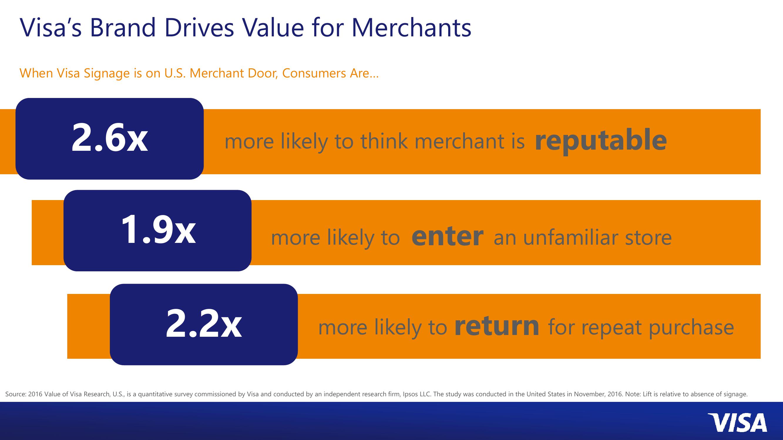 Visa: Enhancing Merchant Value slide image #7