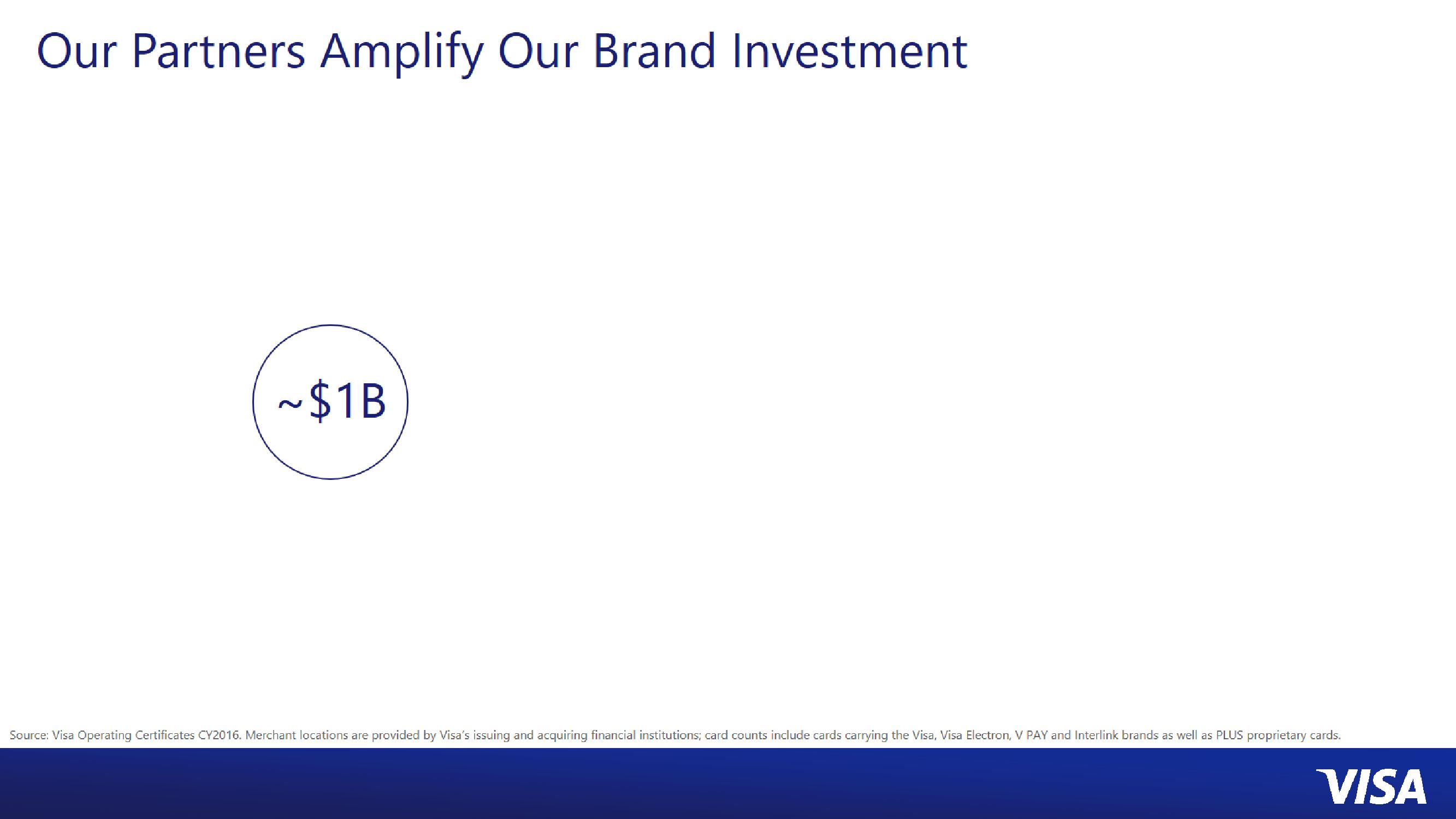 Visa: Enhancing Merchant Value slide image #11