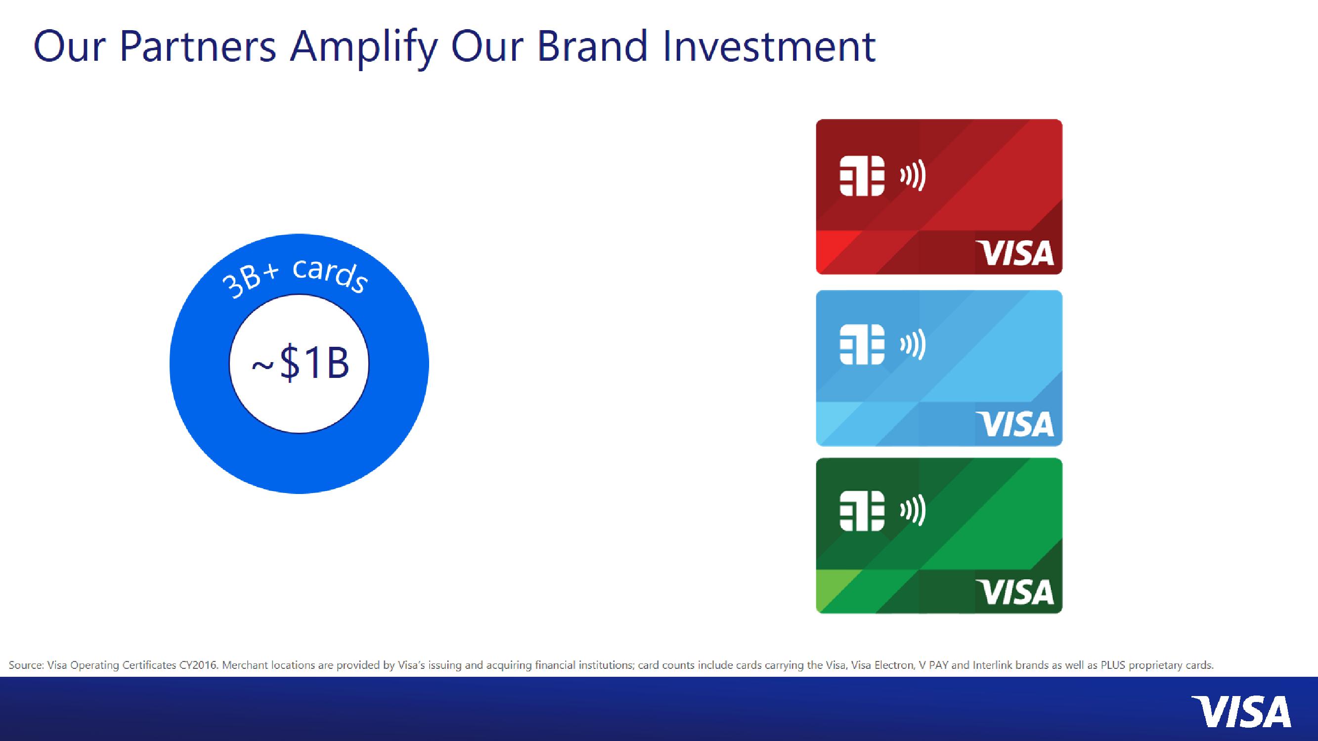 Visa: Enhancing Merchant Value slide image #12